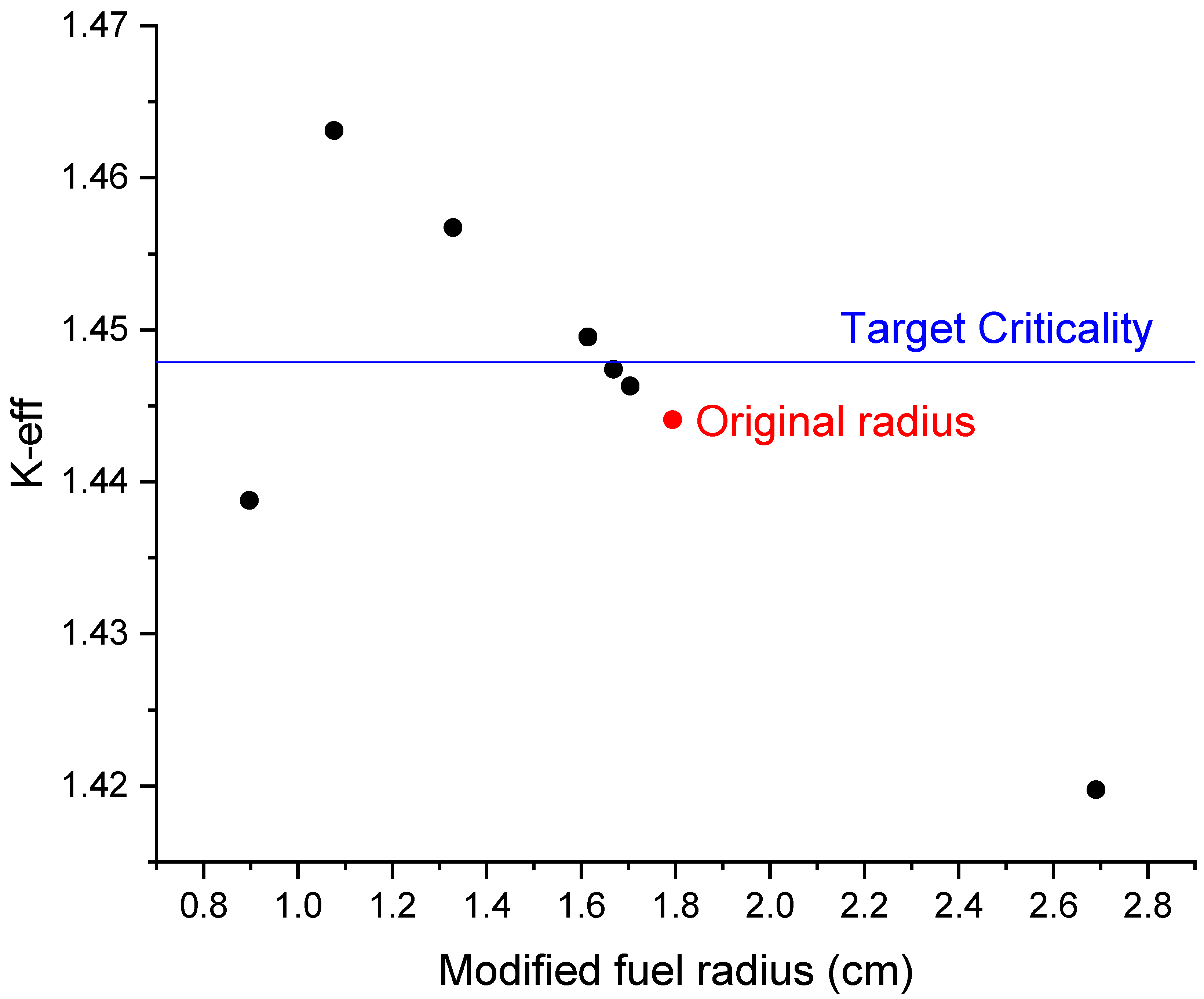 Energies 16 03359 g004 Energies 16 03359 g004