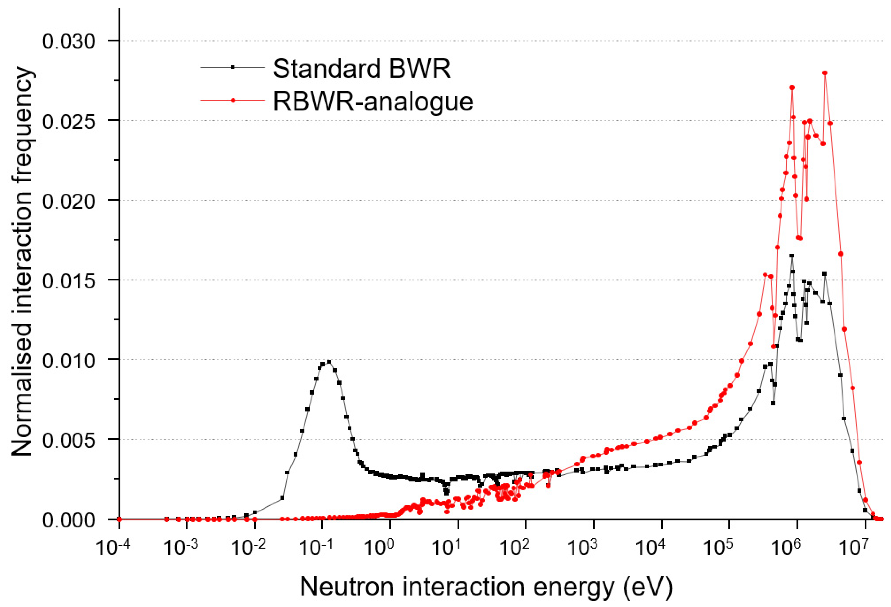 Energies 16 03359 g008 Energies 16 03359 g008