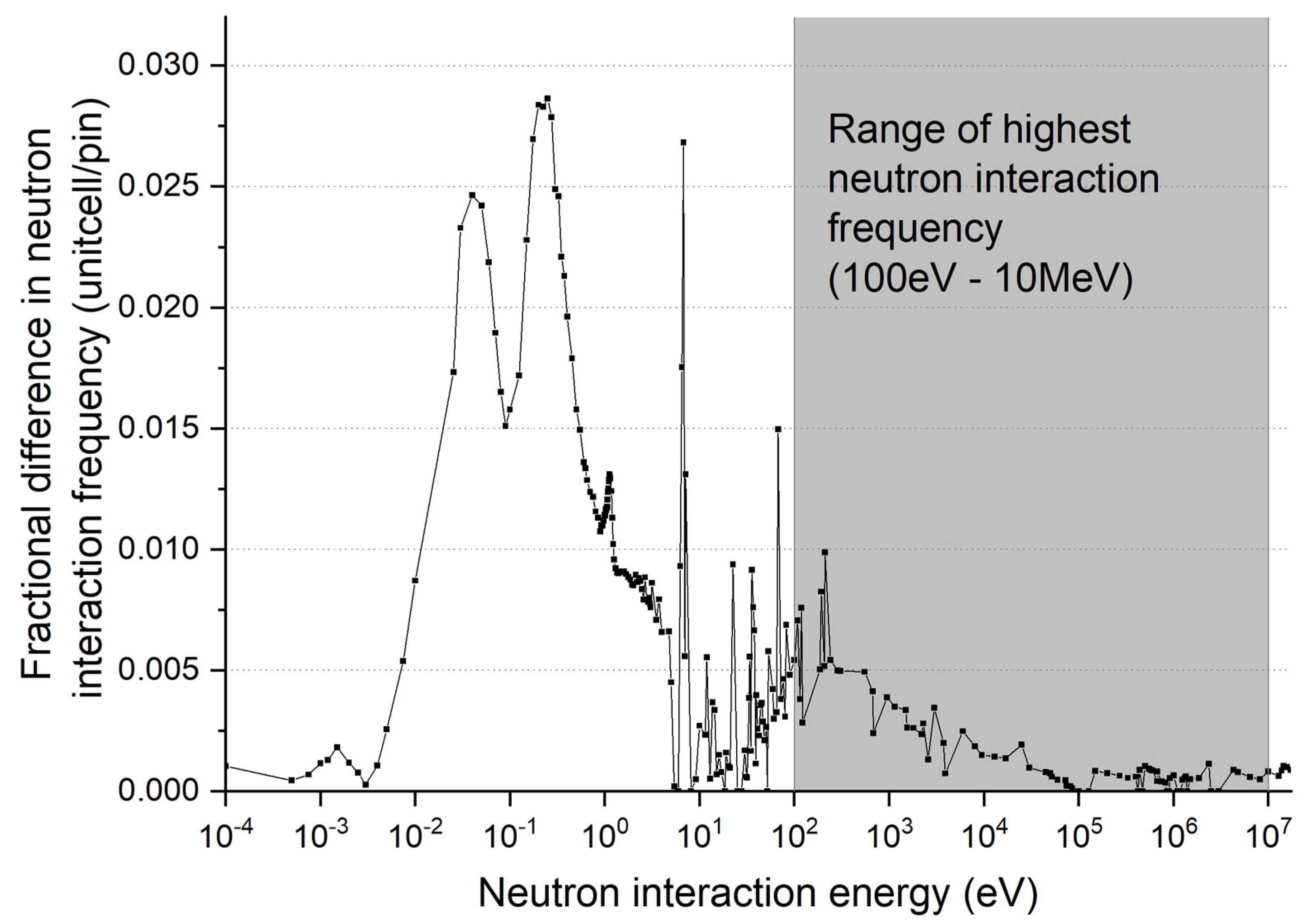 Energies 16 03359 g009 Energies 16 03359 g009