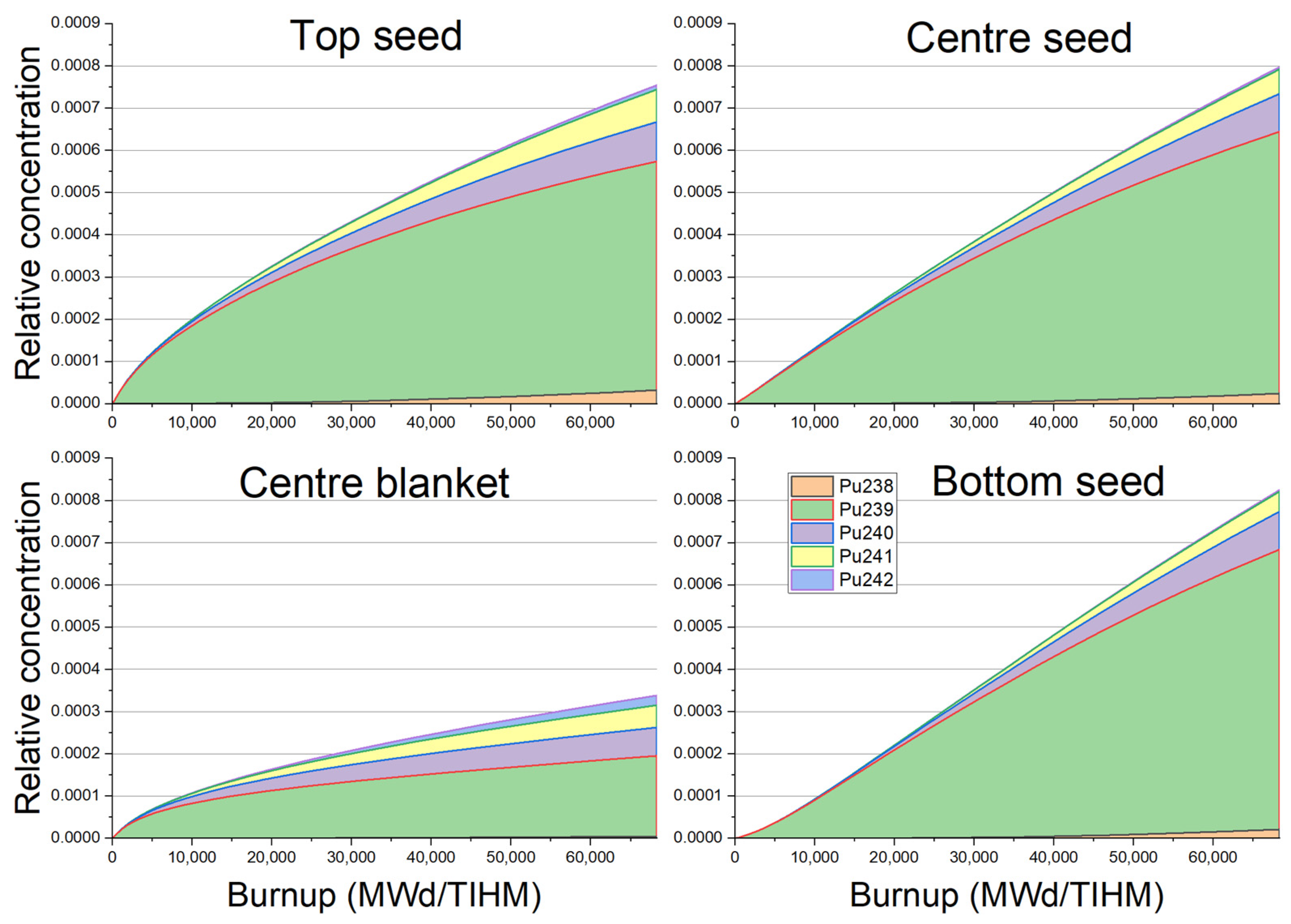 Energies 16 03359 g012 Energies 16 03359 g012