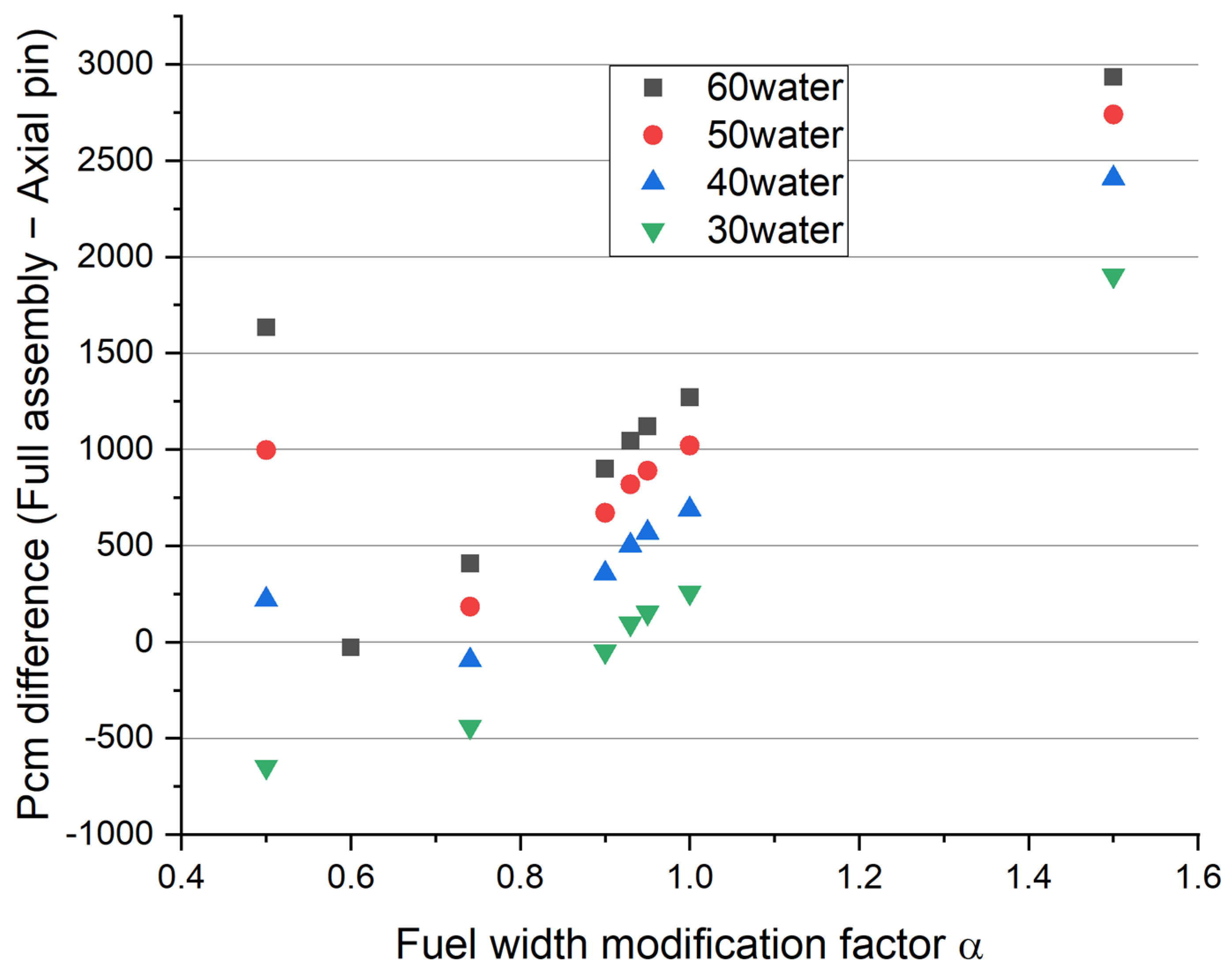 Energies 16 03359 g015 Energies 16 03359 g015
