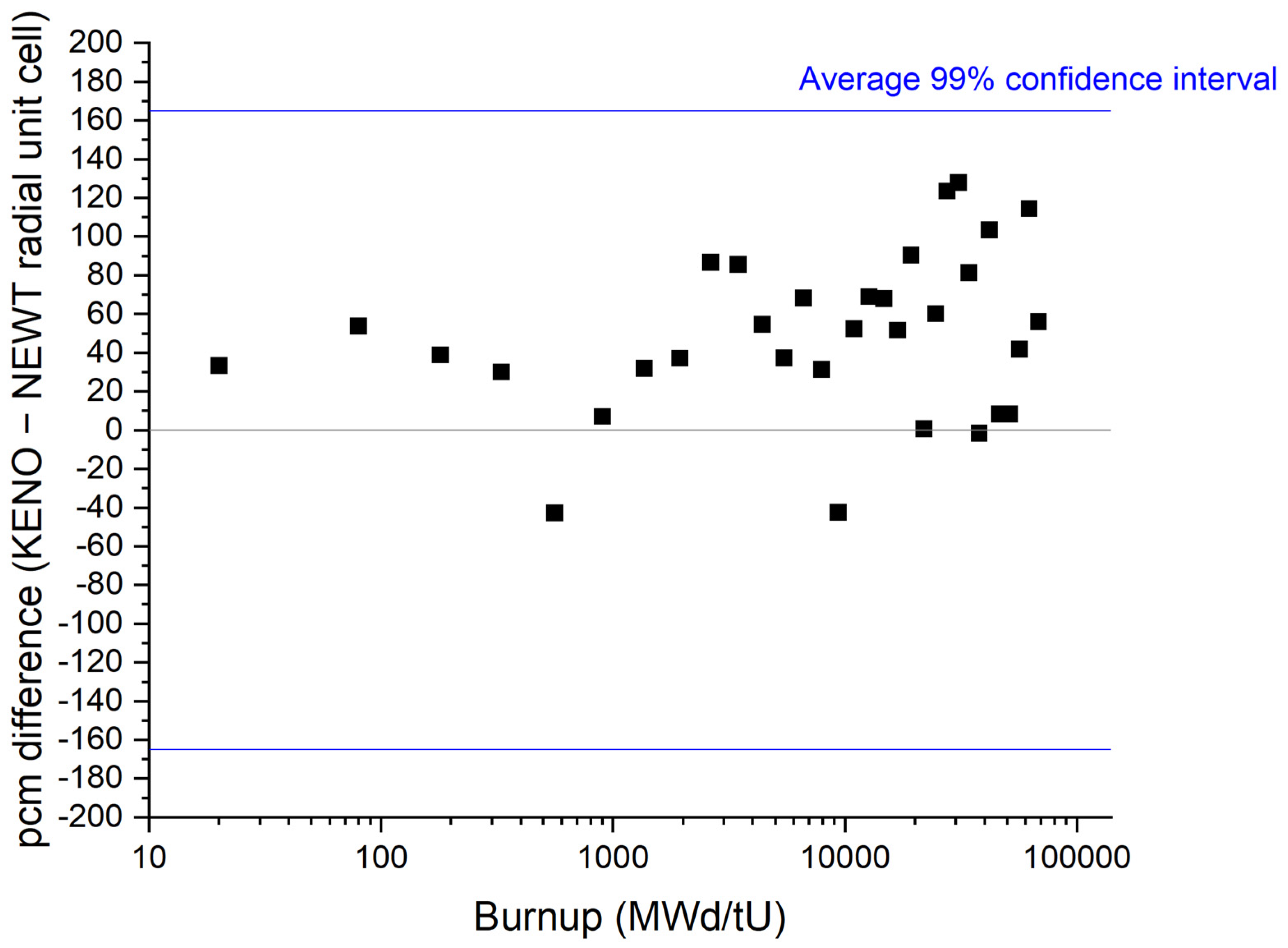 Energies 16 03359 g016 Energies 16 03359 g016