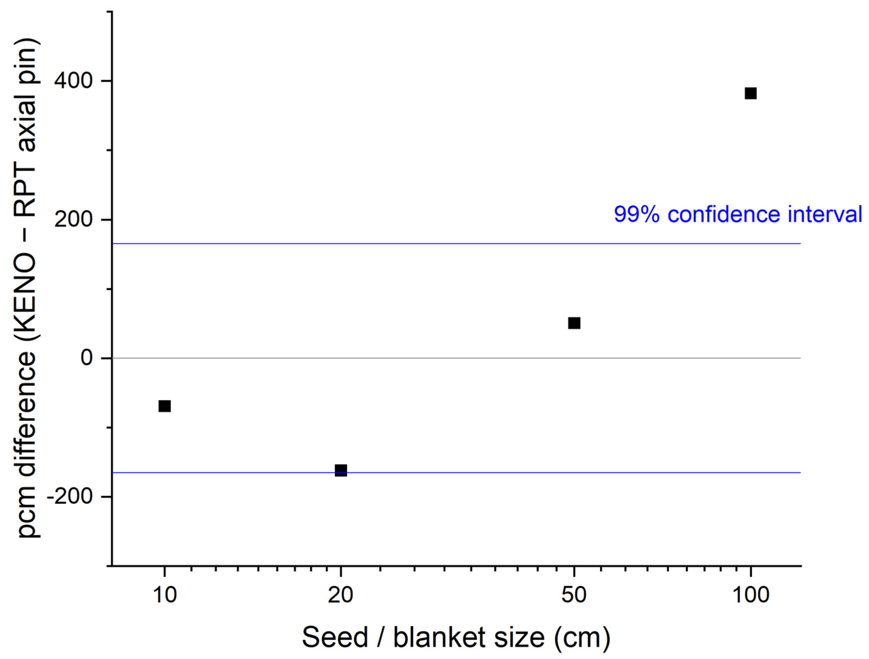 Energies 16 03359 g017 Energies 16 03359 g017