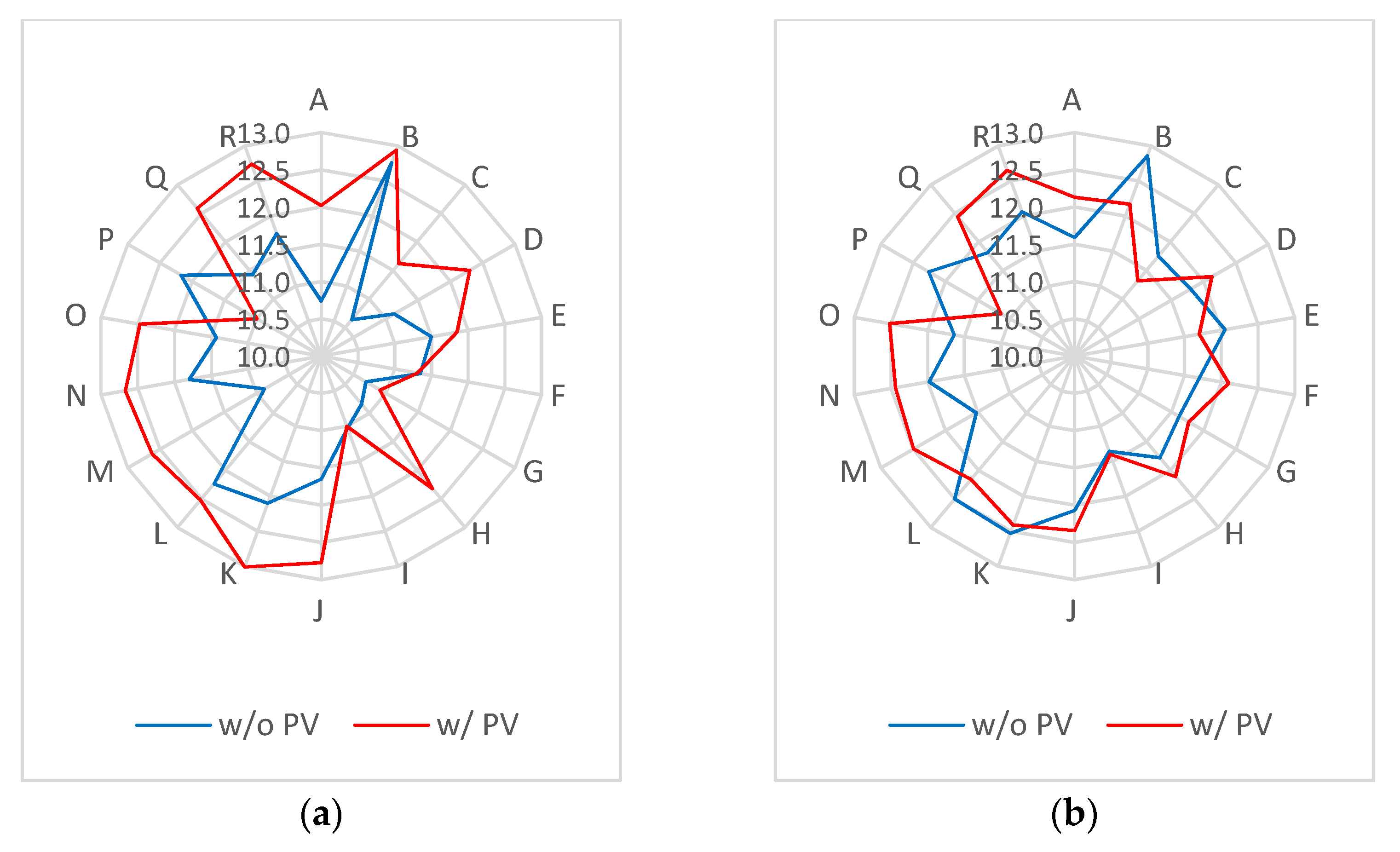 Energies 16 03360 g010a