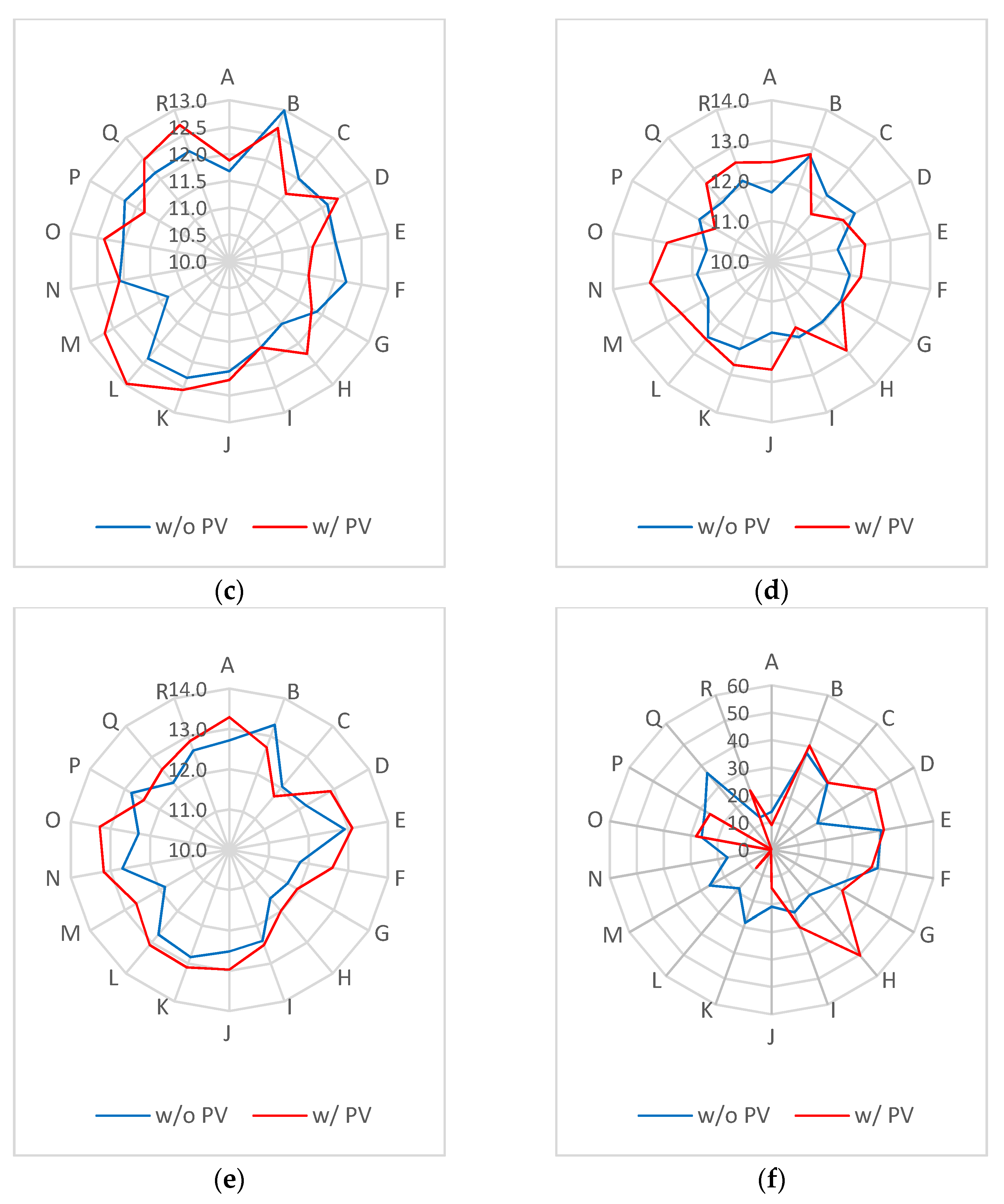 Energies 16 03360 g010b