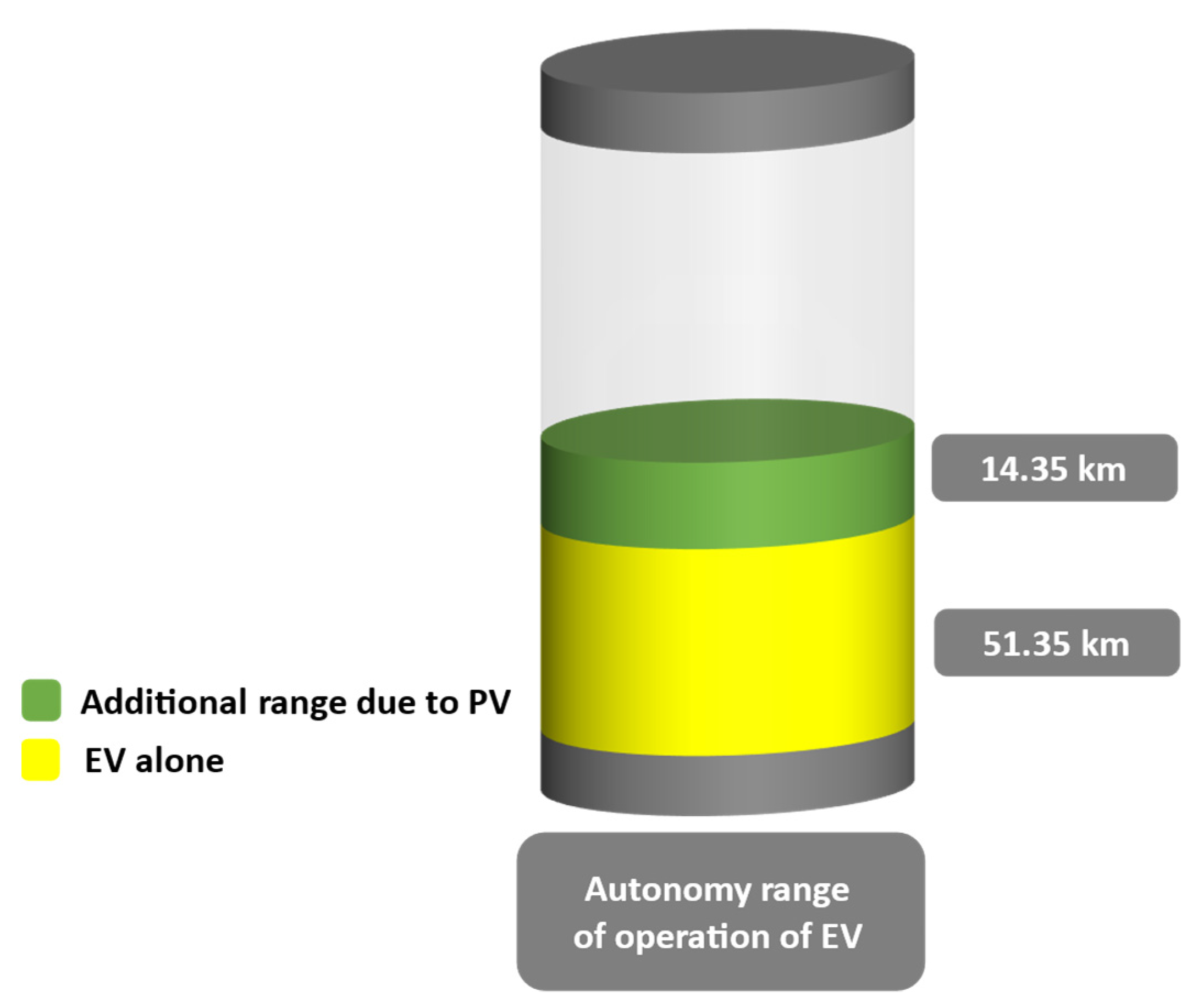 Energies 16 03360 g013