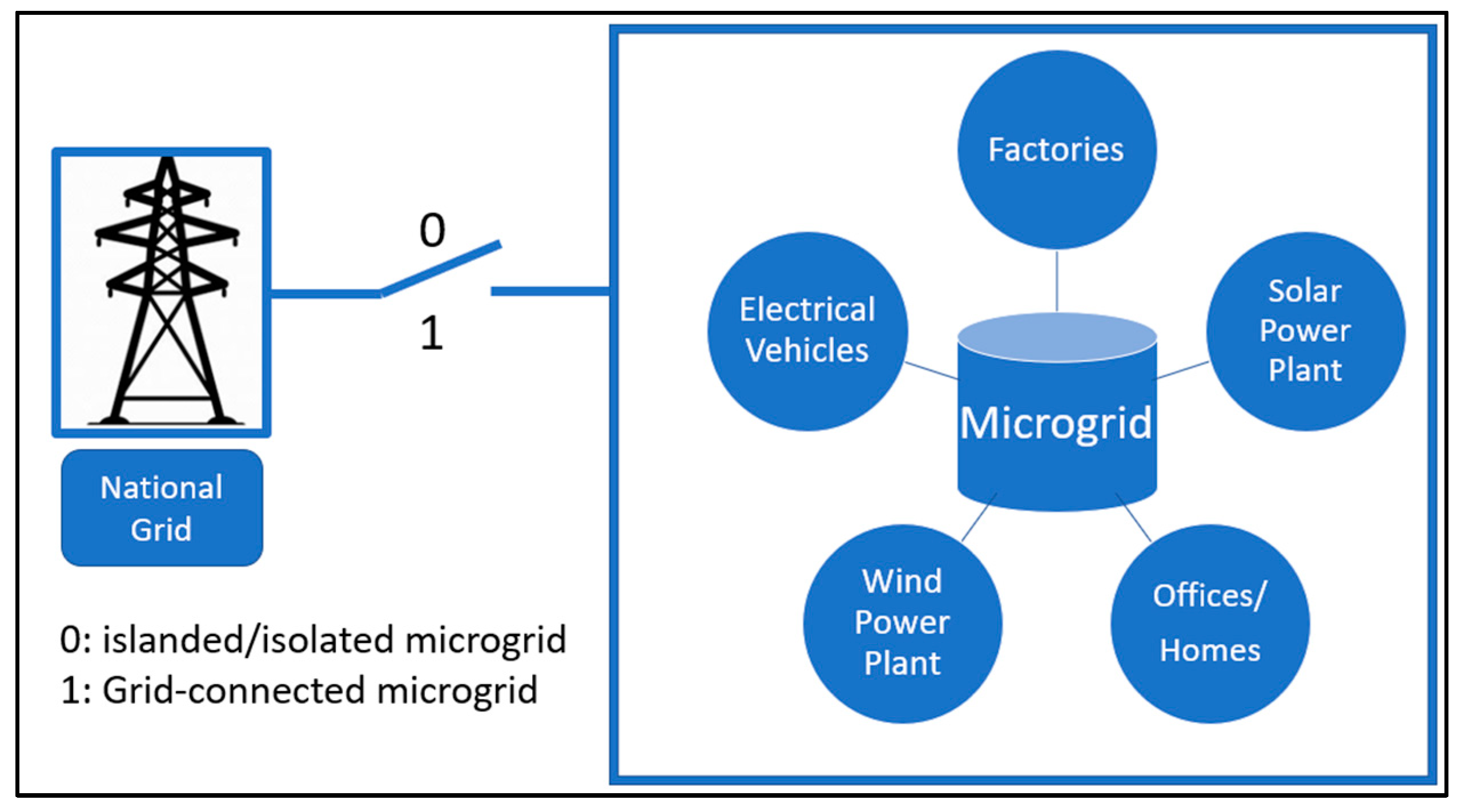 Energies 16 03362 g002 Energies 16 03362 g002