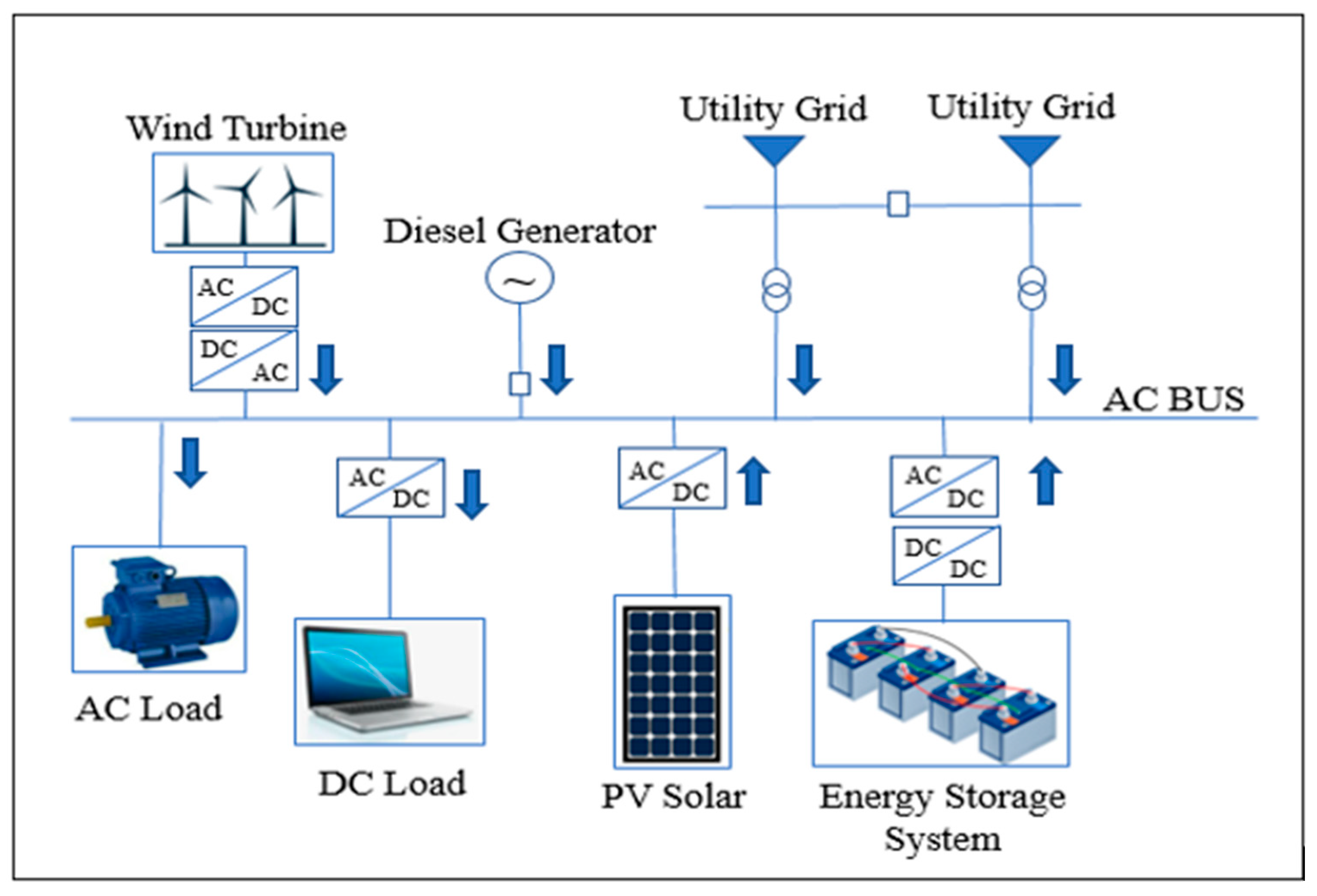 Energies 16 03362 g003 Energies 16 03362 g003