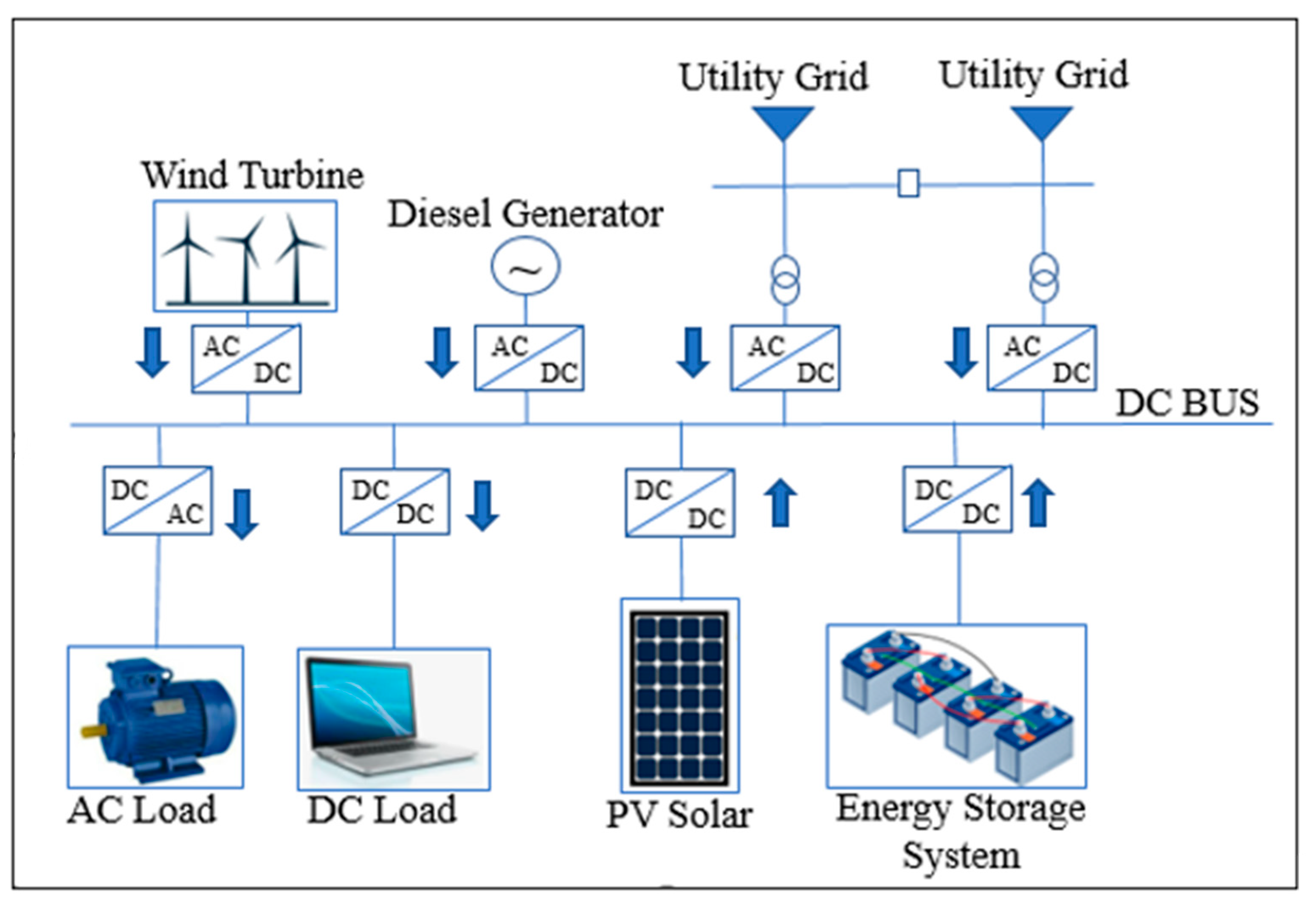 Energies 16 03362 g004 Energies 16 03362 g004