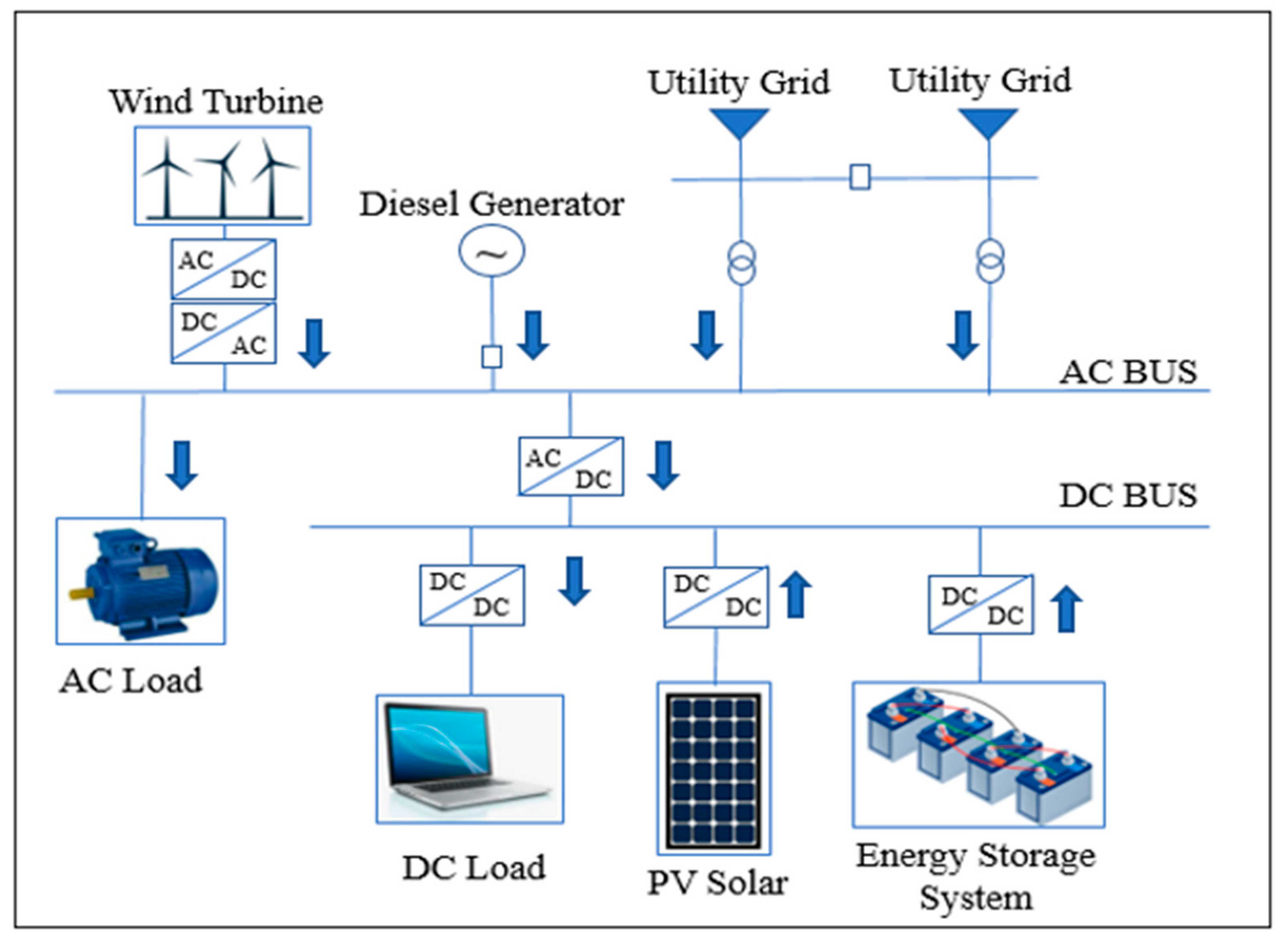 Energies 16 03362 g005 Energies 16 03362 g005