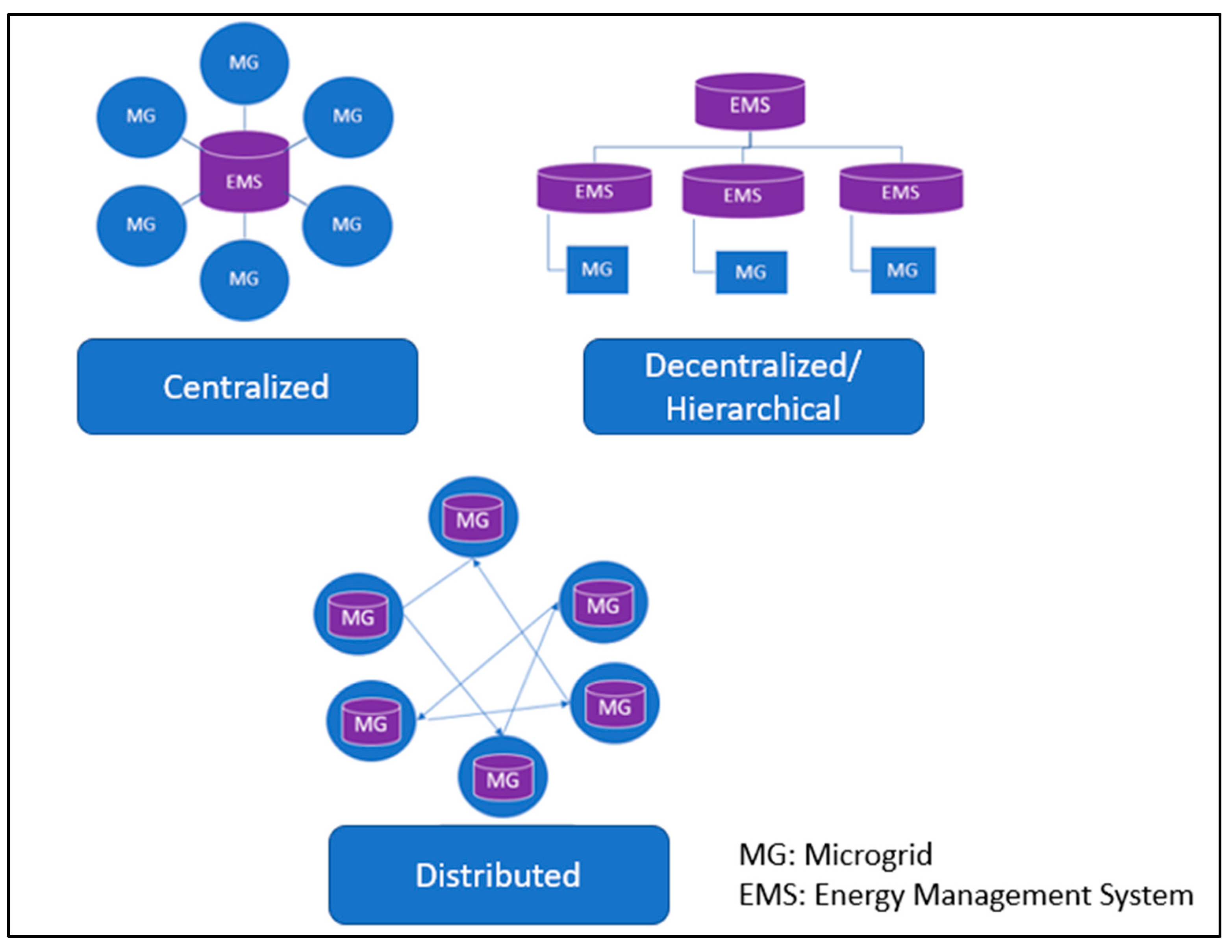 Energies 16 03362 g006 Energies 16 03362 g006