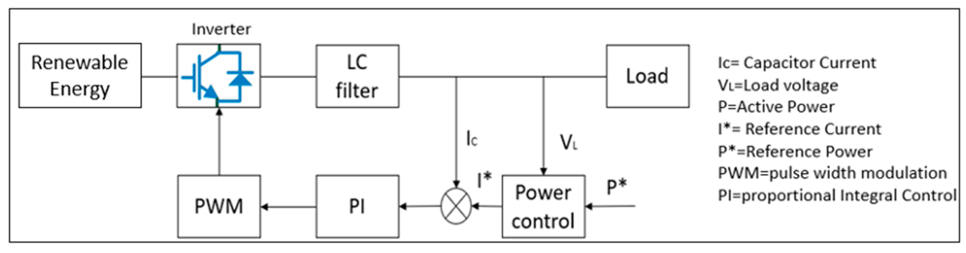 Energies 16 03362 g007 Energies 16 03362 g007
