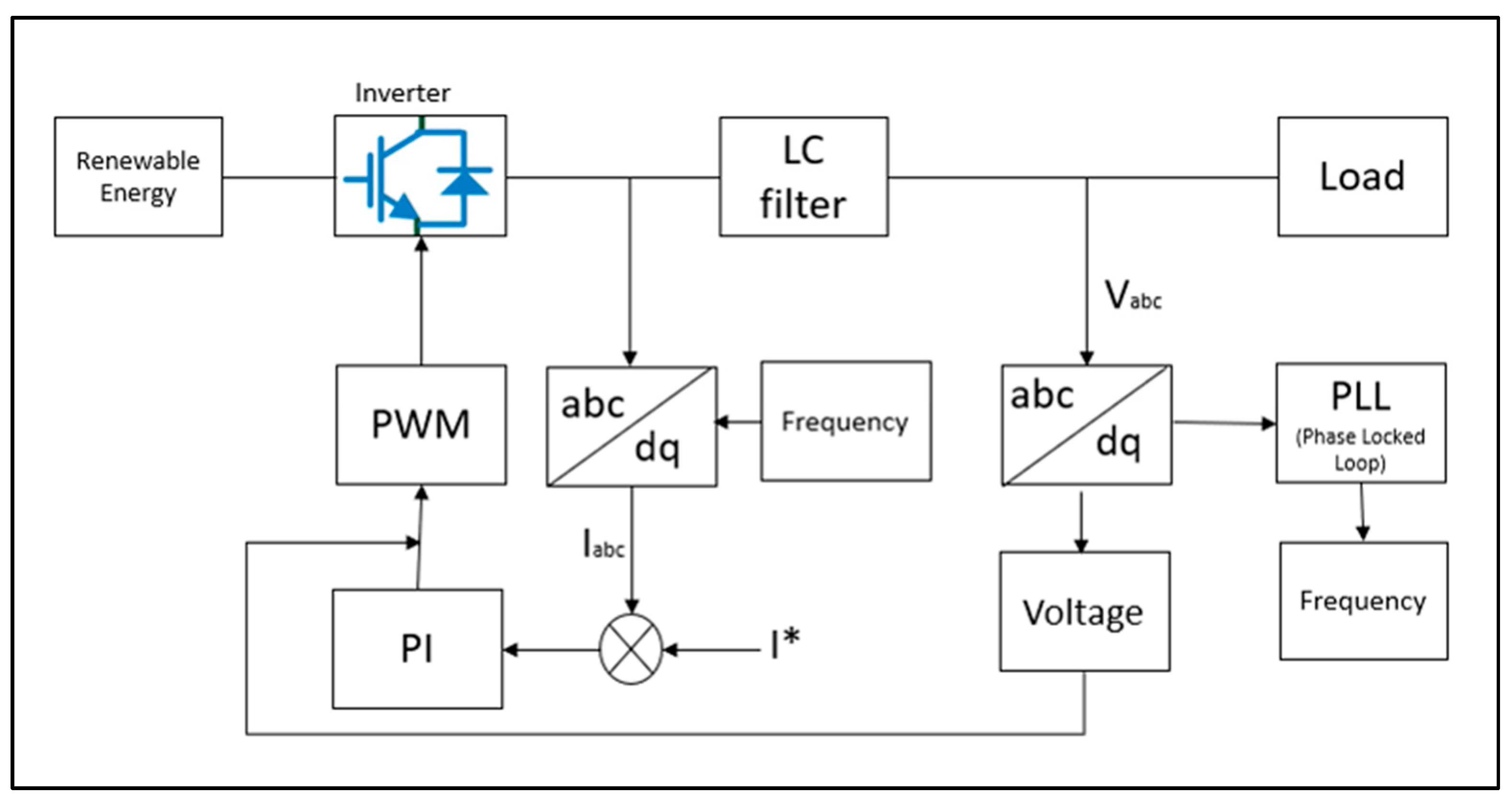 Energies 16 03362 g008 Energies 16 03362 g008