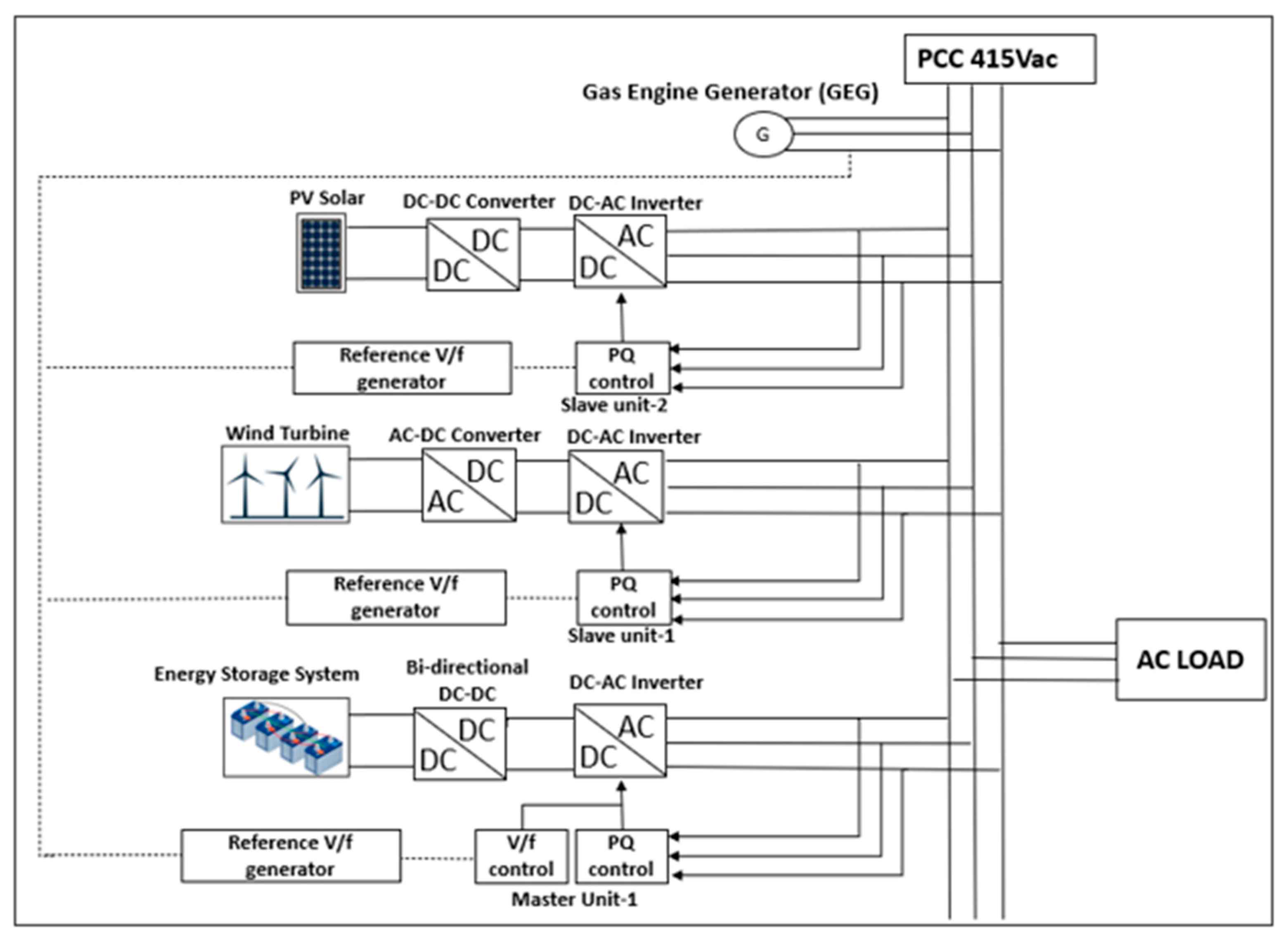 Energies 16 03362 g009 Energies 16 03362 g009