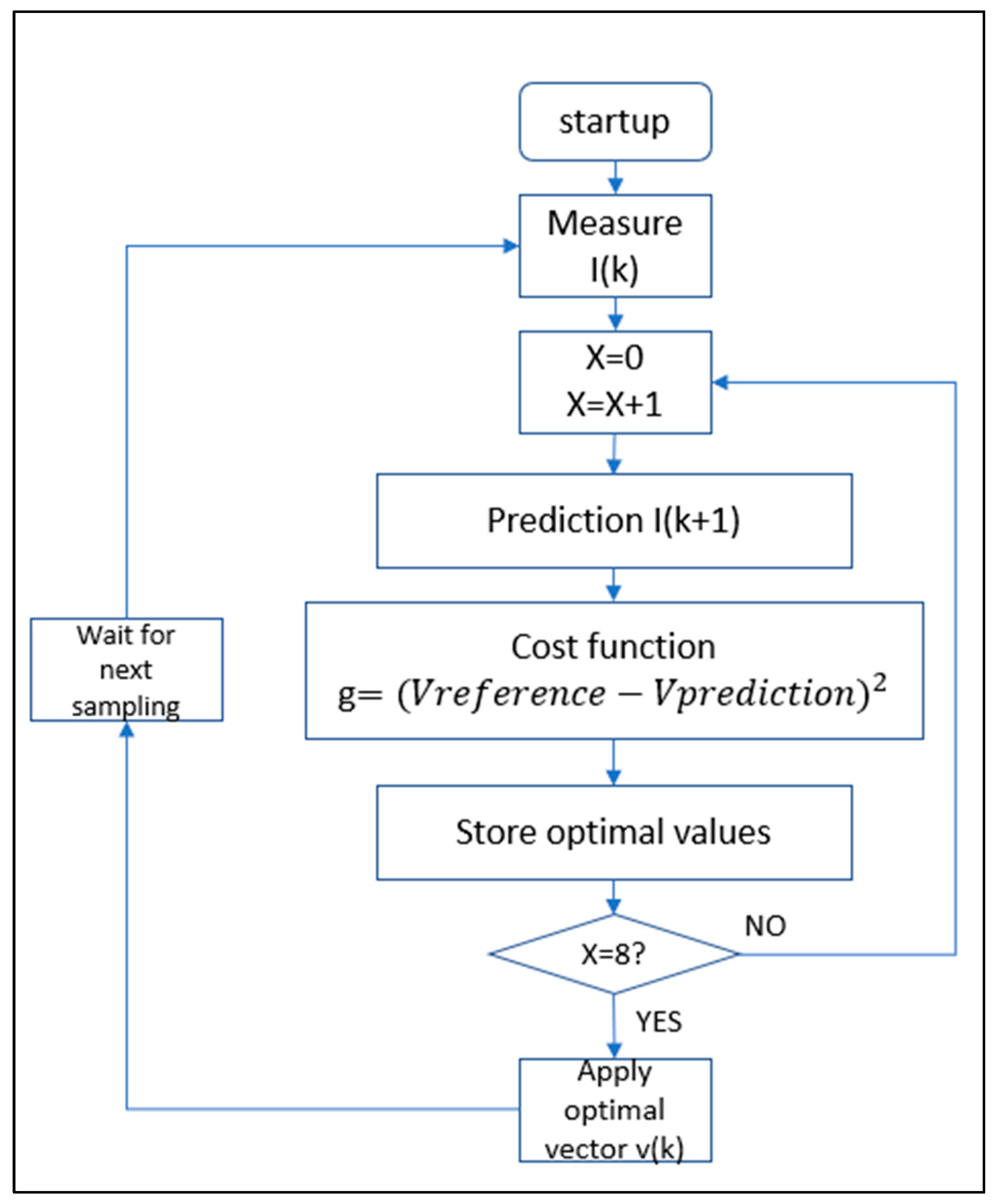 Energies 16 03362 g014 Energies 16 03362 g014