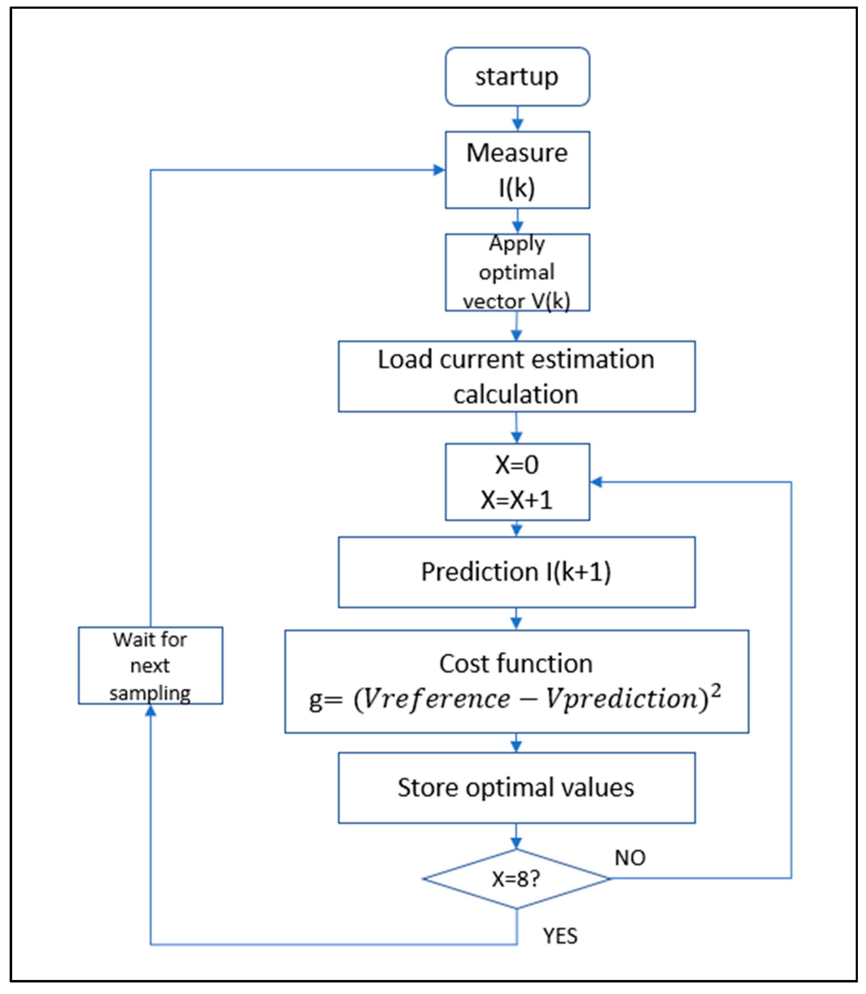 Energies 16 03362 g015 Energies 16 03362 g015