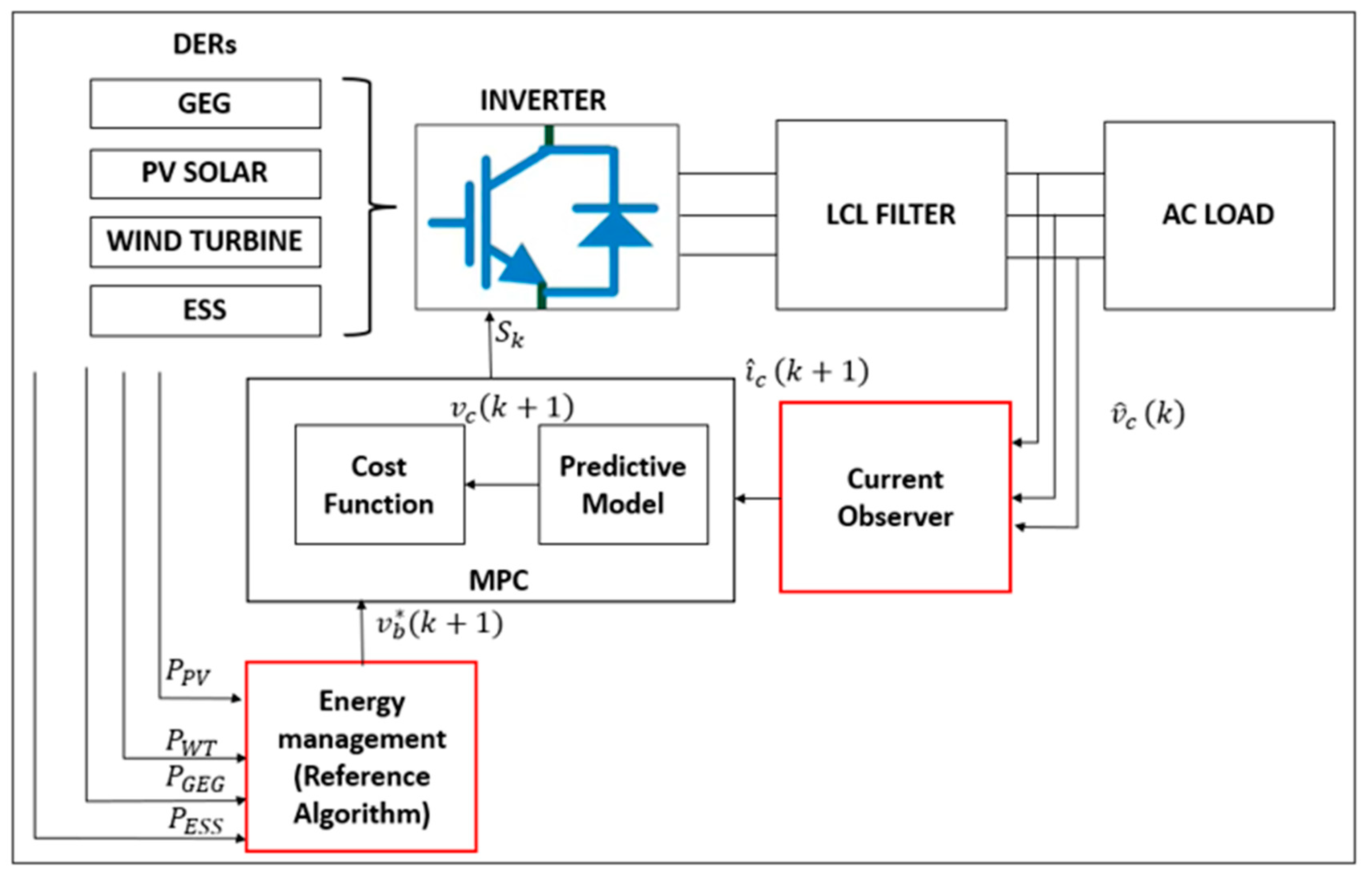 Energies 16 03362 g016 Energies 16 03362 g016
