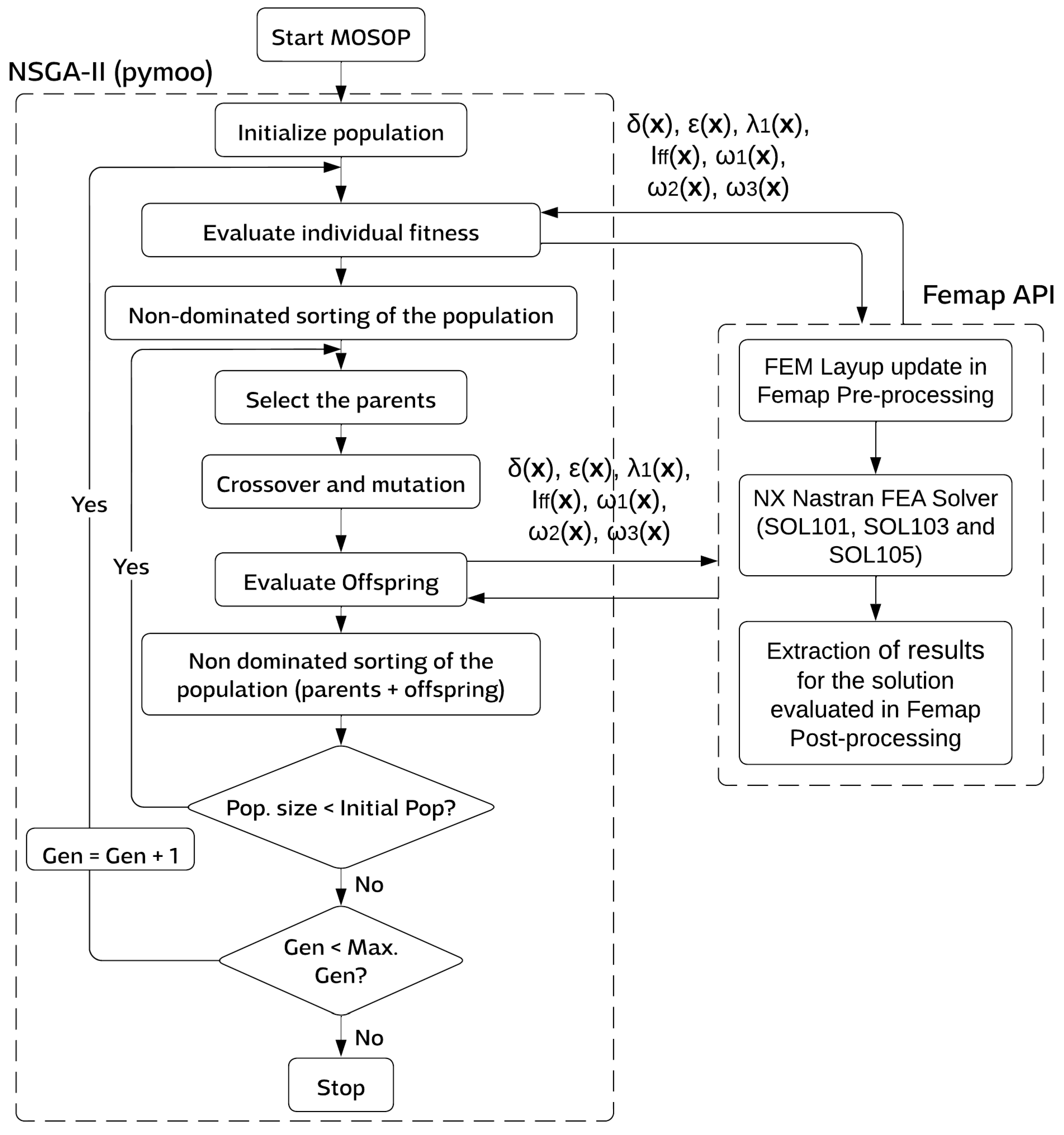 Energies 16 03363 g001 Energies 16 03363 g001