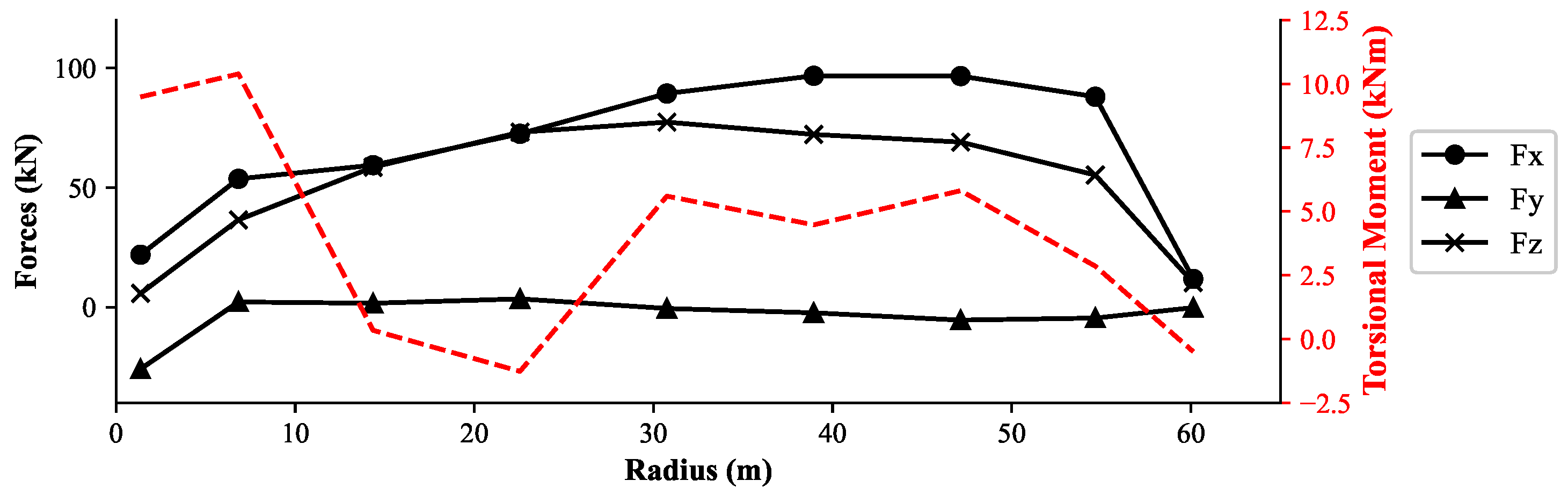 Energies 16 03363 g008 Energies 16 03363 g008