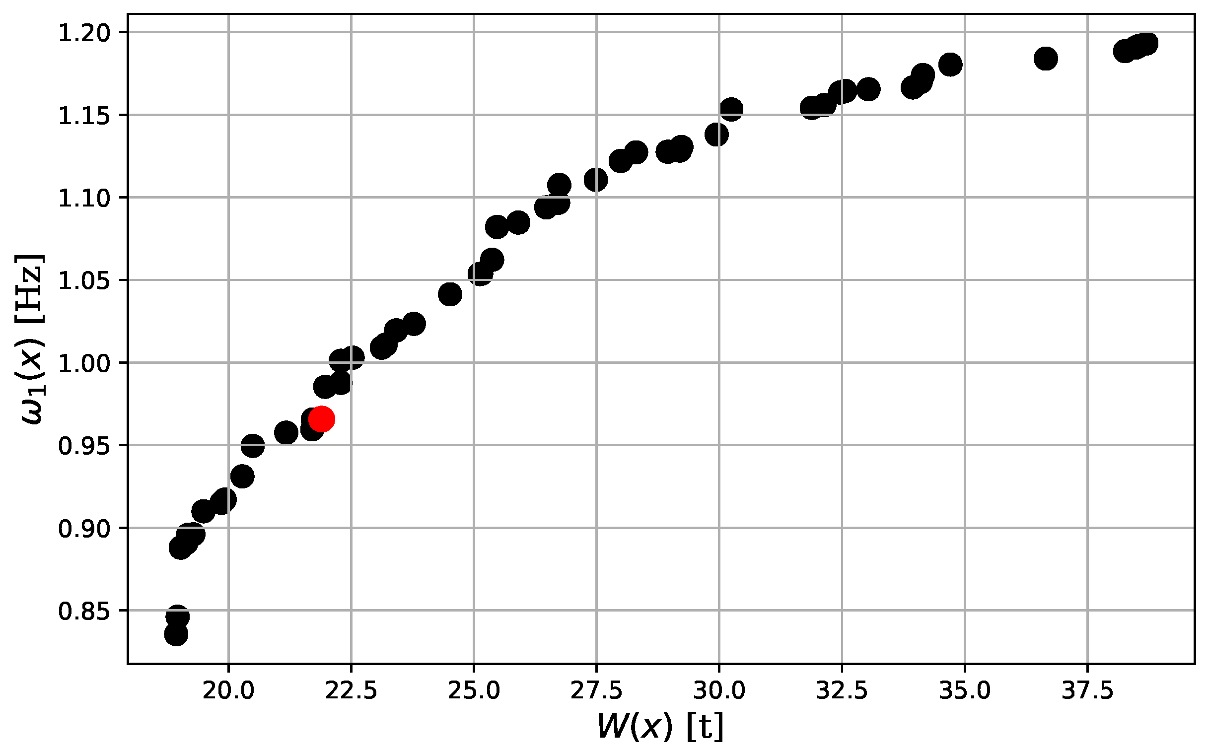 Energies 16 03363 g009 Energies 16 03363 g009