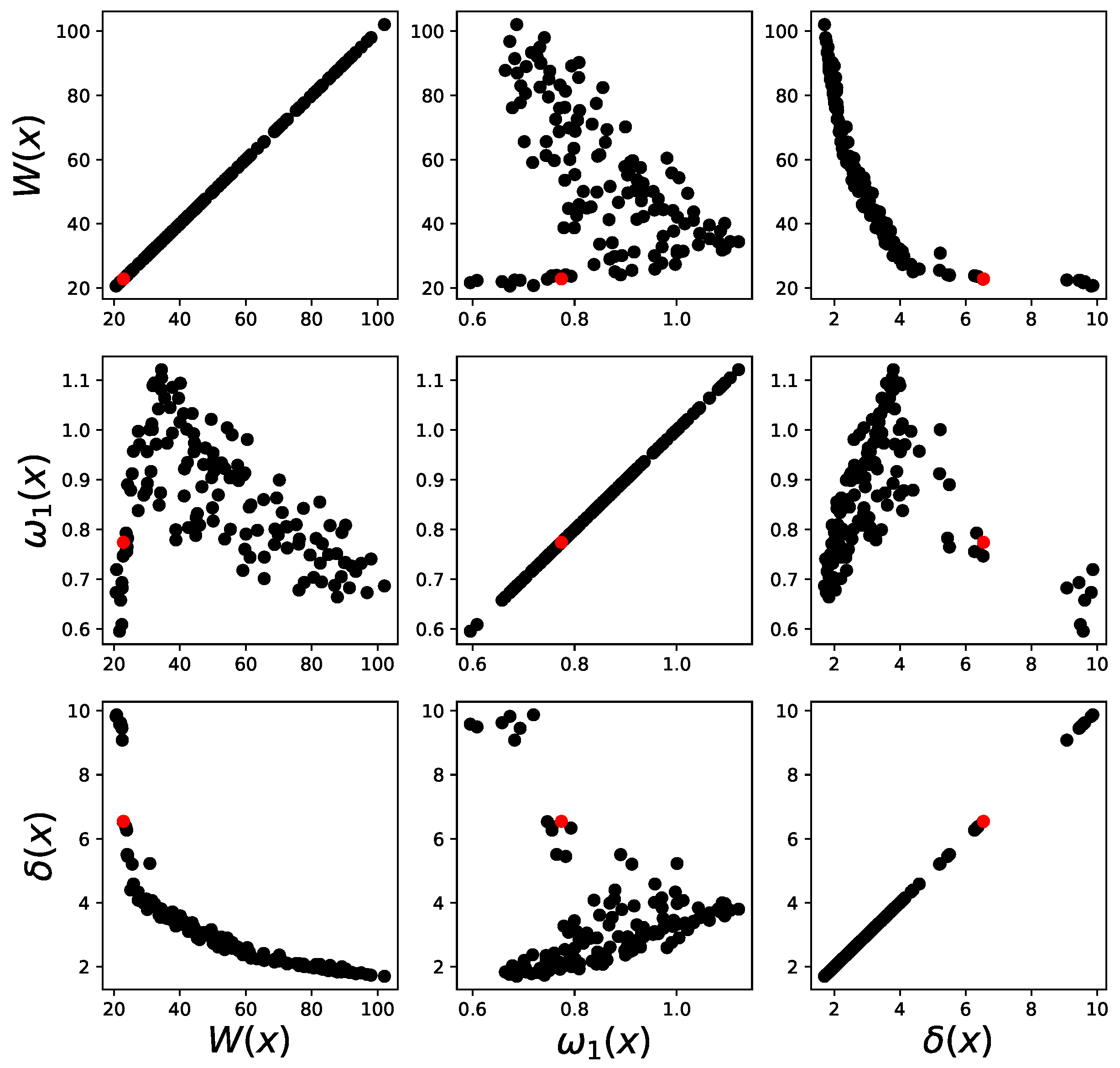 Energies 16 03363 g012 Energies 16 03363 g012