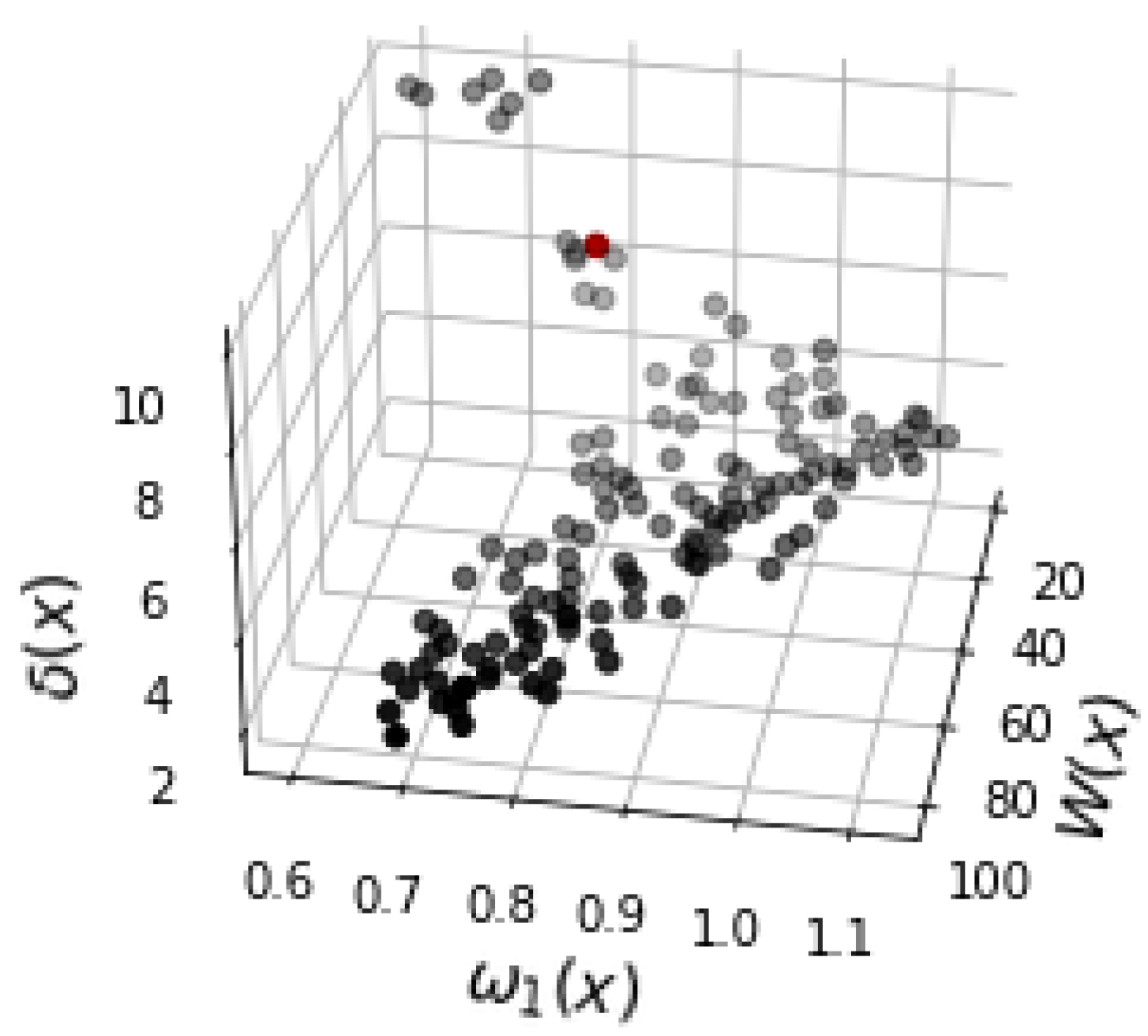 Energies 16 03363 g013 Energies 16 03363 g013