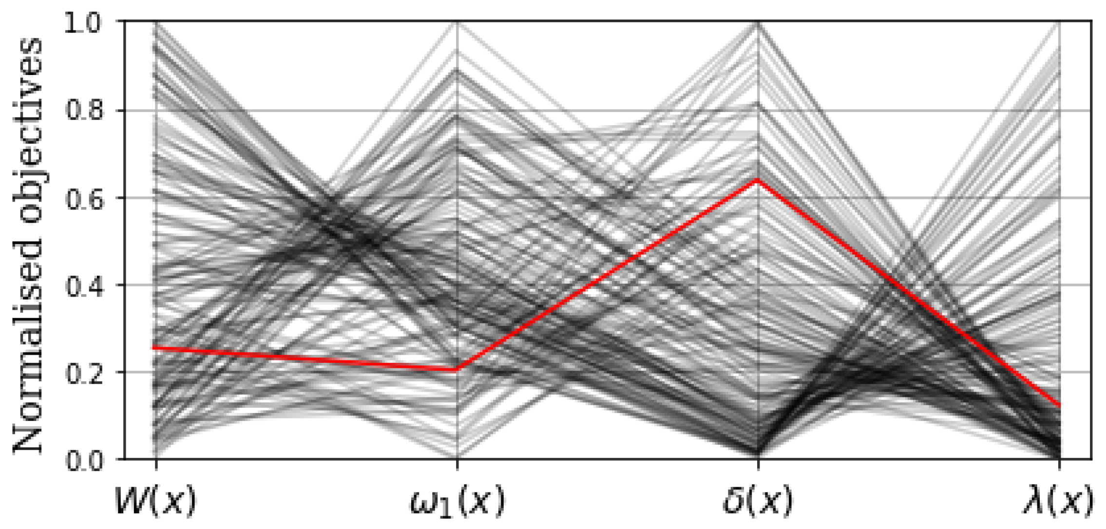 Energies 16 03363 g016 Energies 16 03363 g016