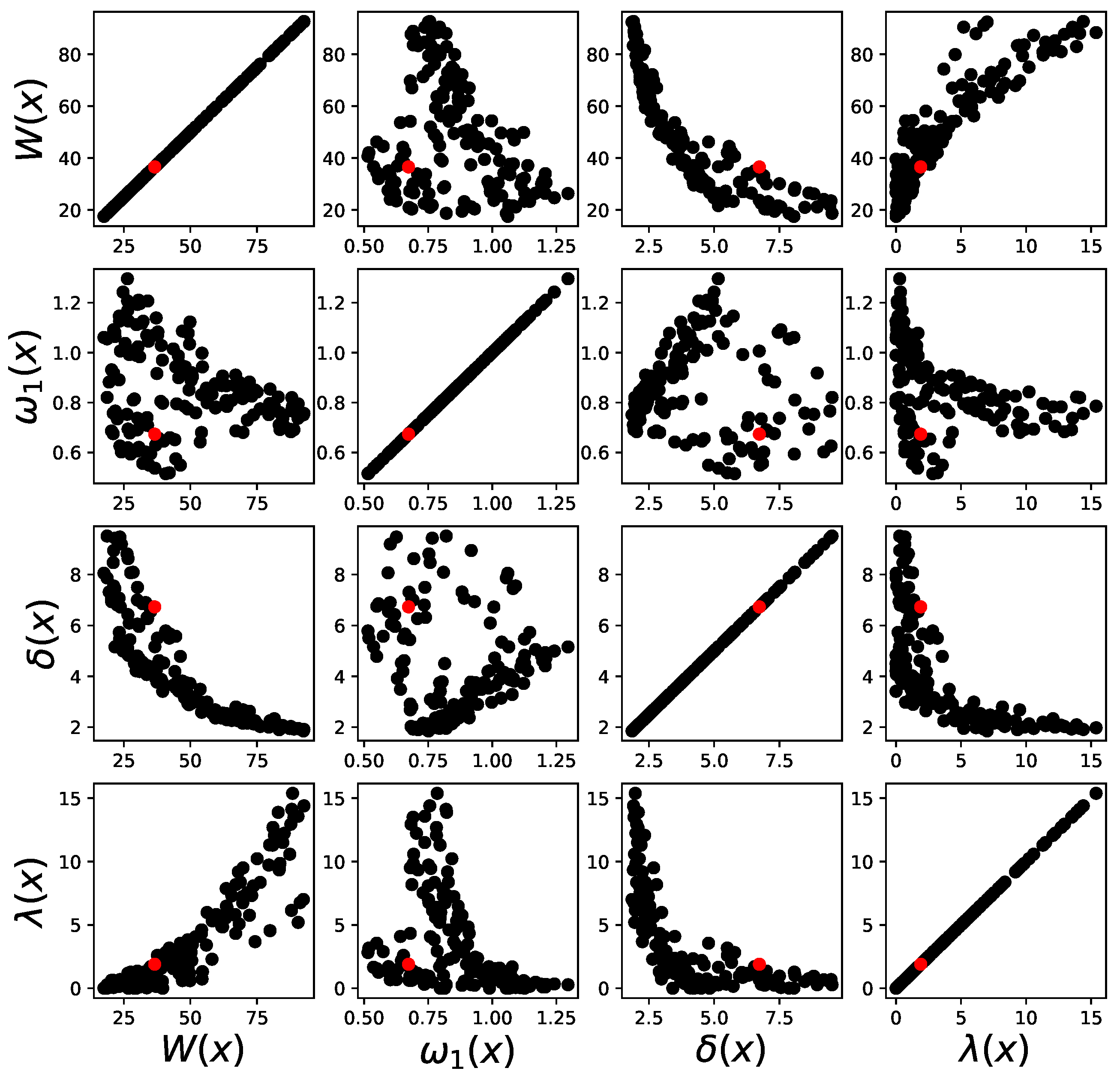 Energies 16 03363 g017 Energies 16 03363 g017