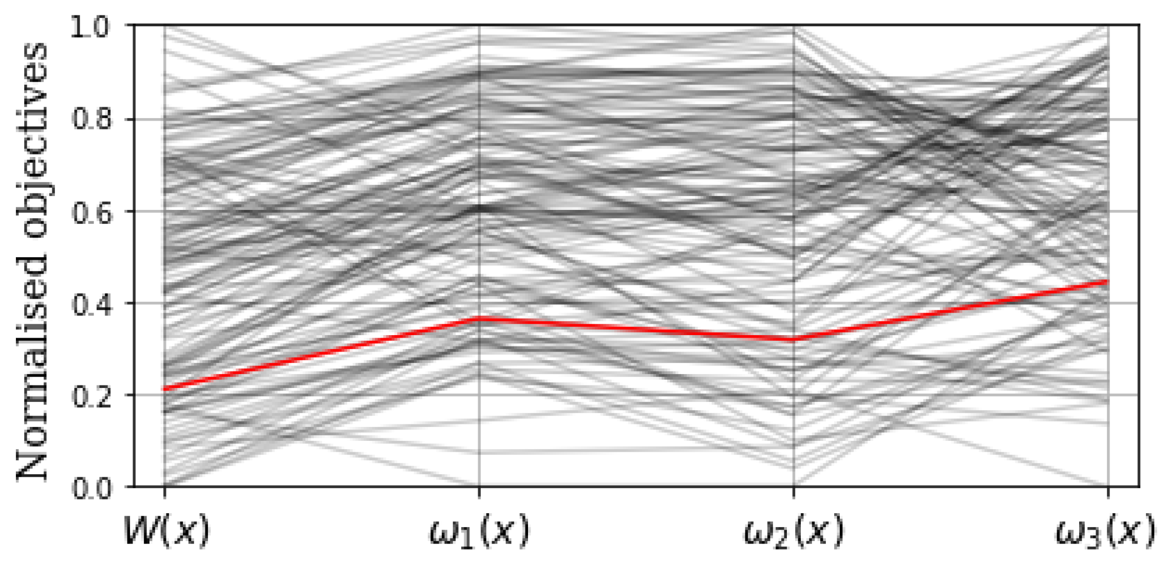Energies 16 03363 g020 Energies 16 03363 g020