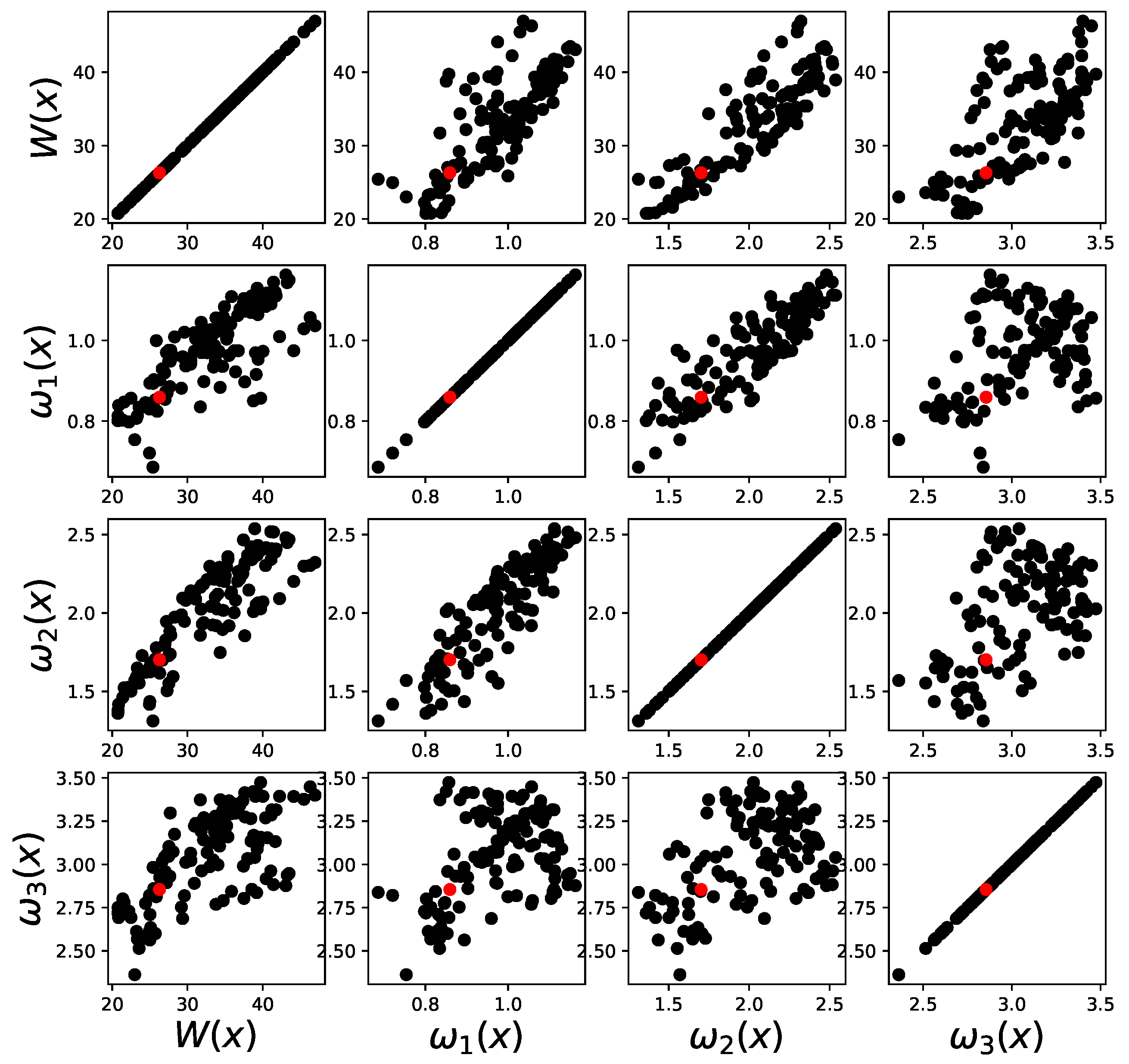 Energies 16 03363 g021 Energies 16 03363 g021