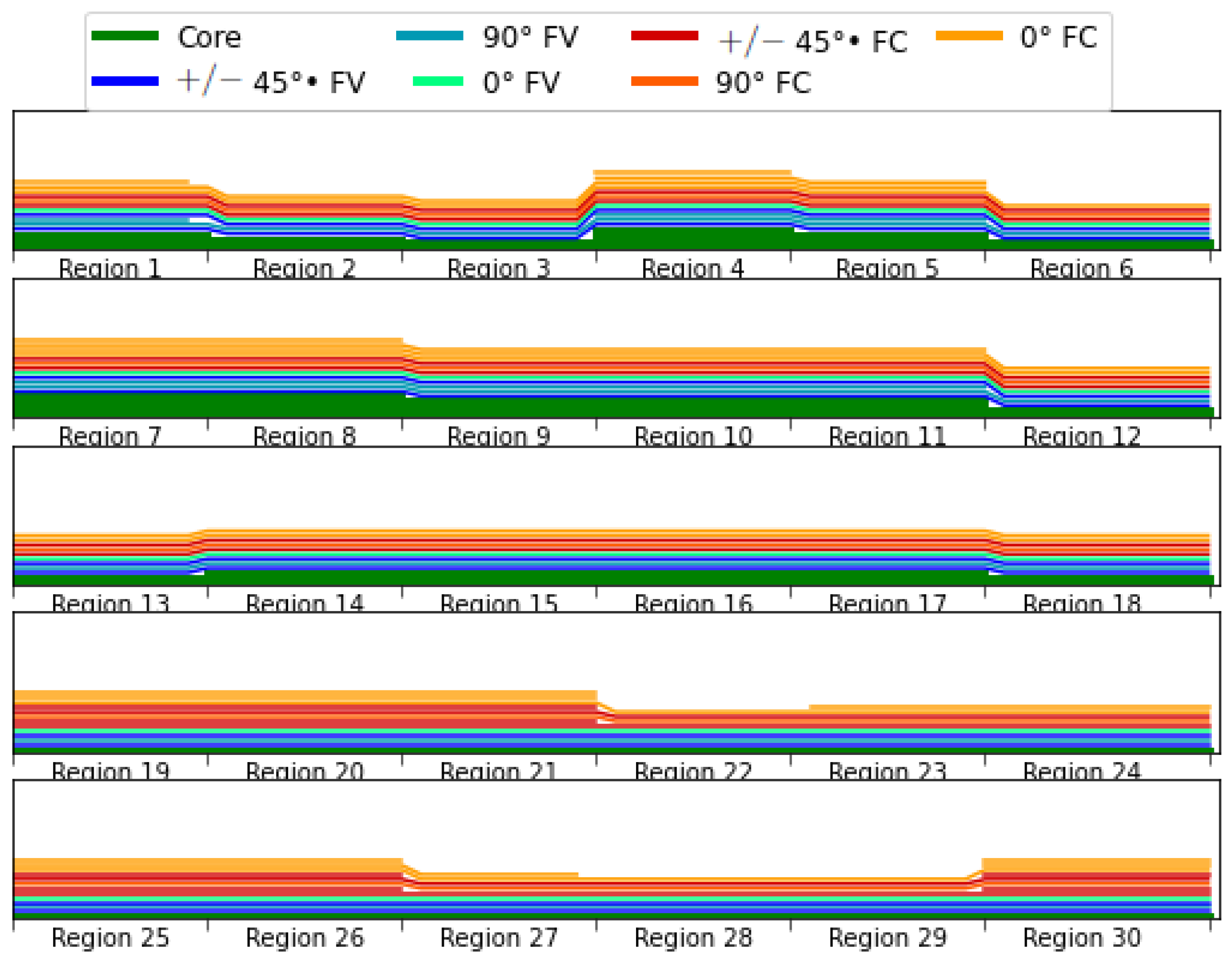 Energies 16 03363 g022 Energies 16 03363 g022