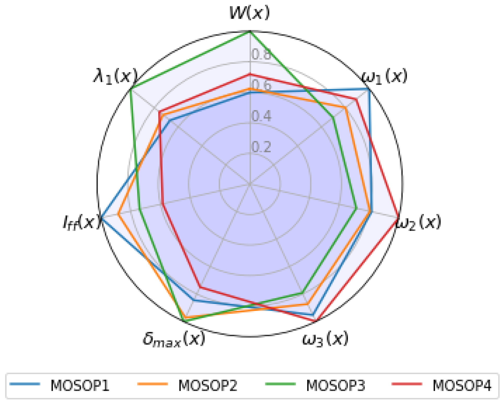 Energies 16 03363 g025 Energies 16 03363 g025