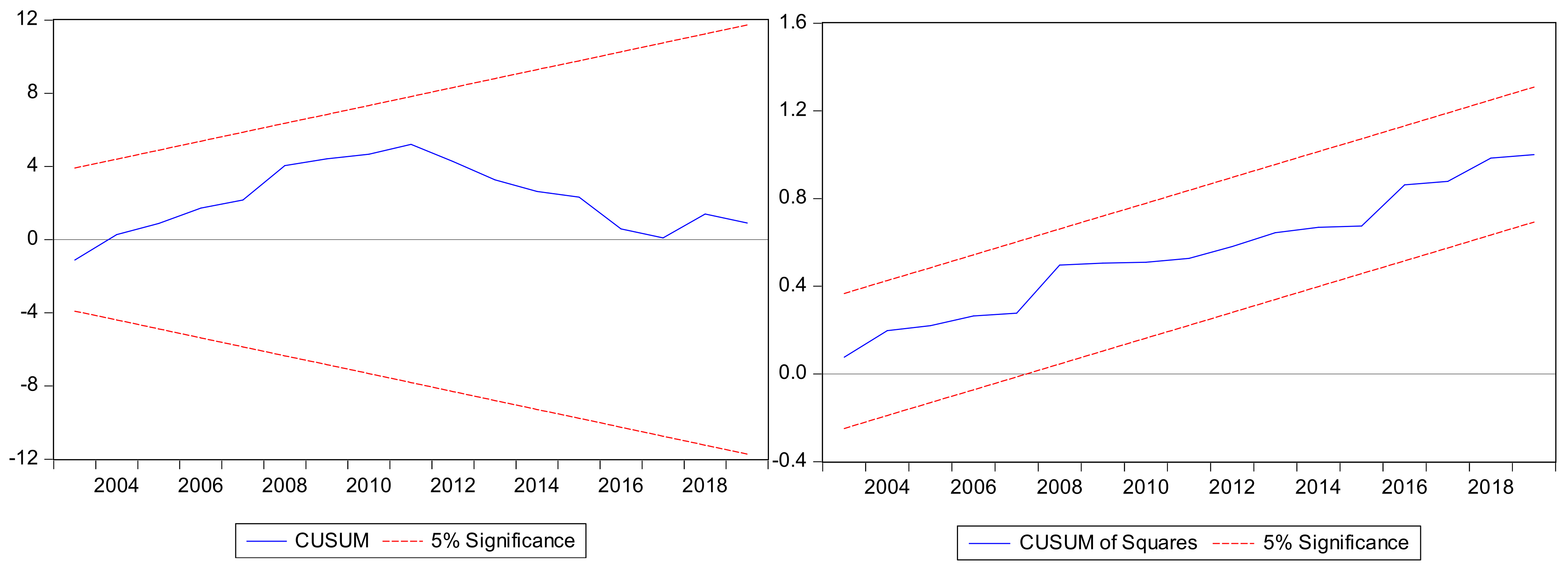Energies 16 03365 g002