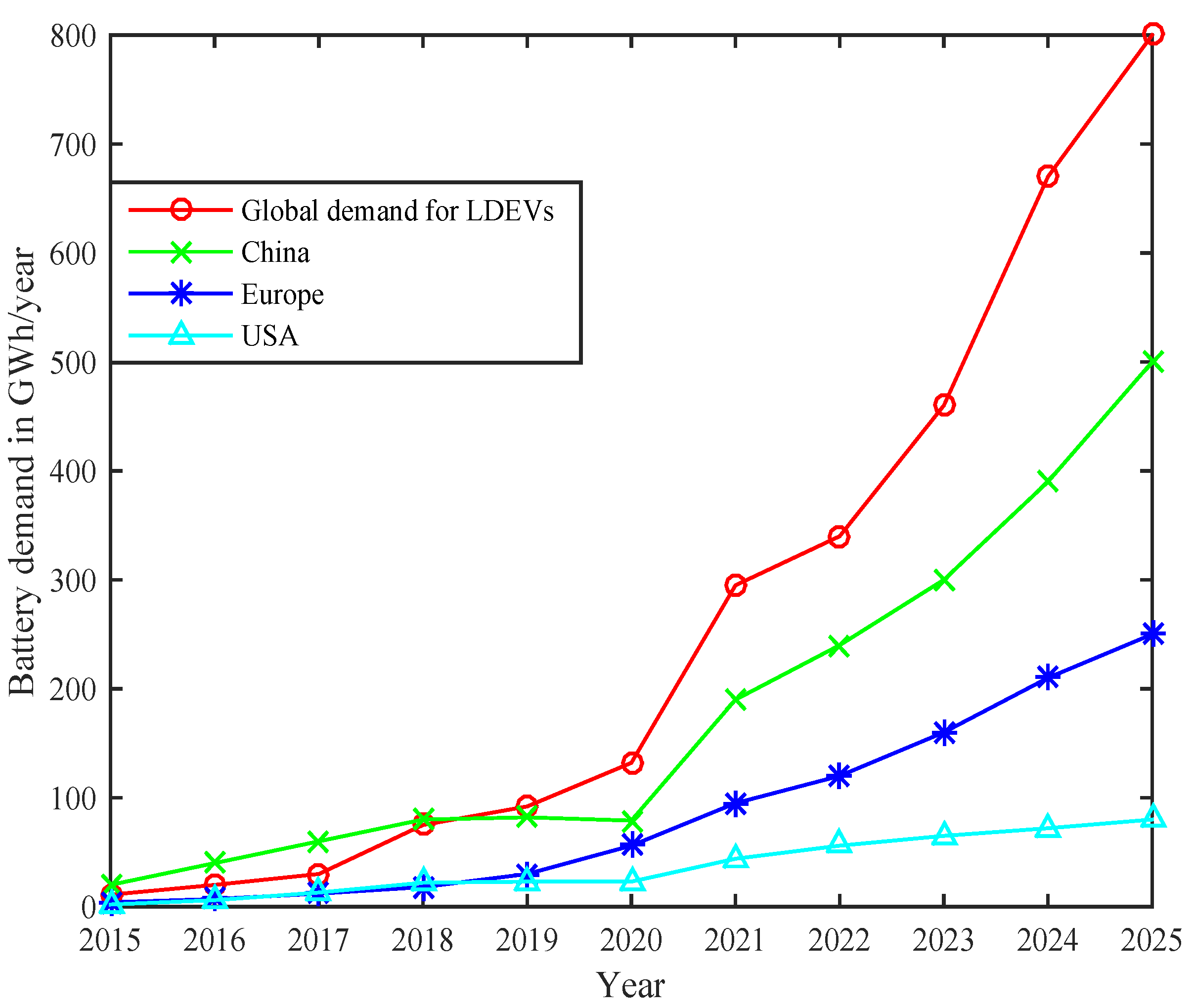 Energies 16 03369 g002