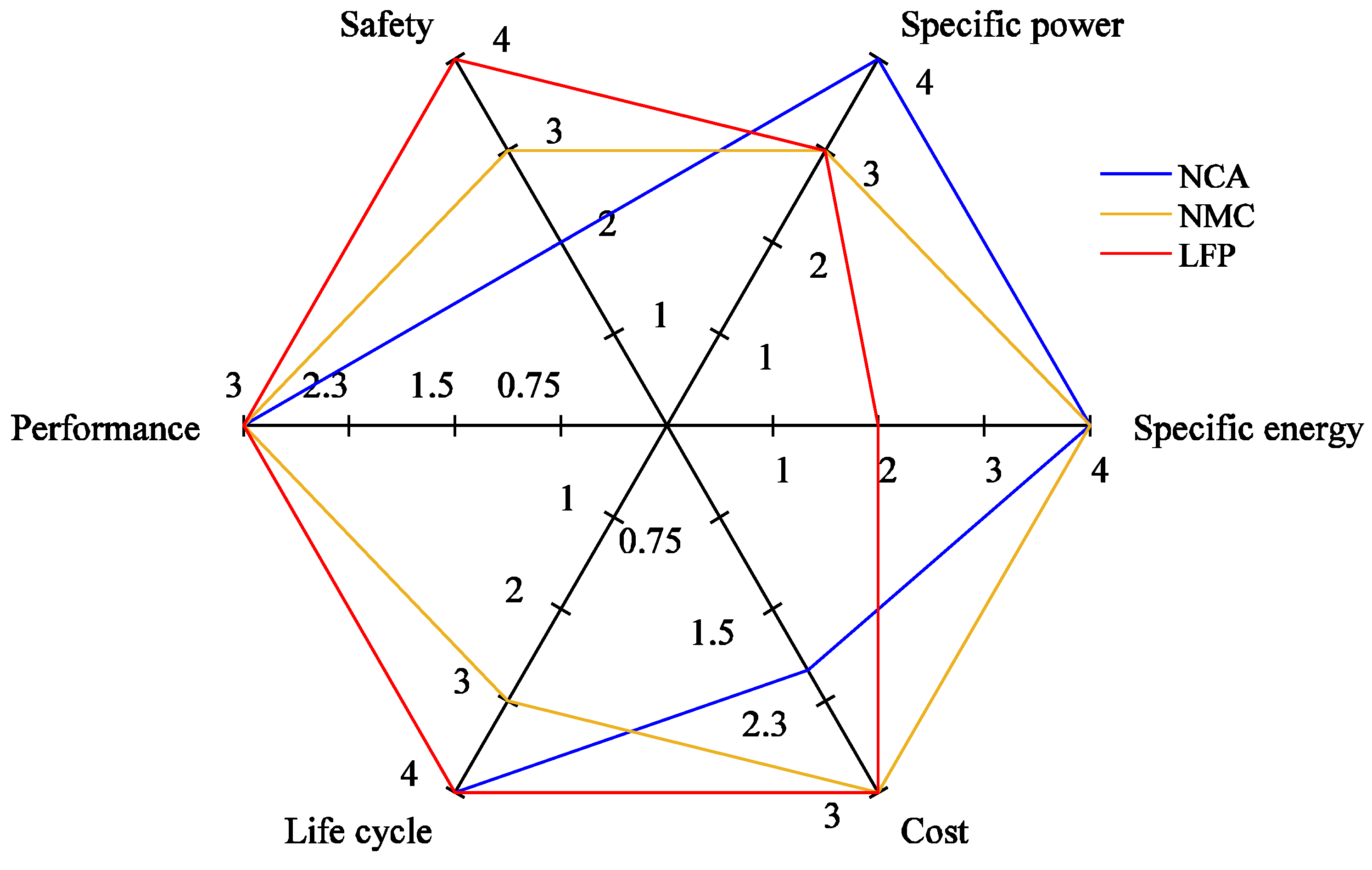 Energies 16 03369 g004