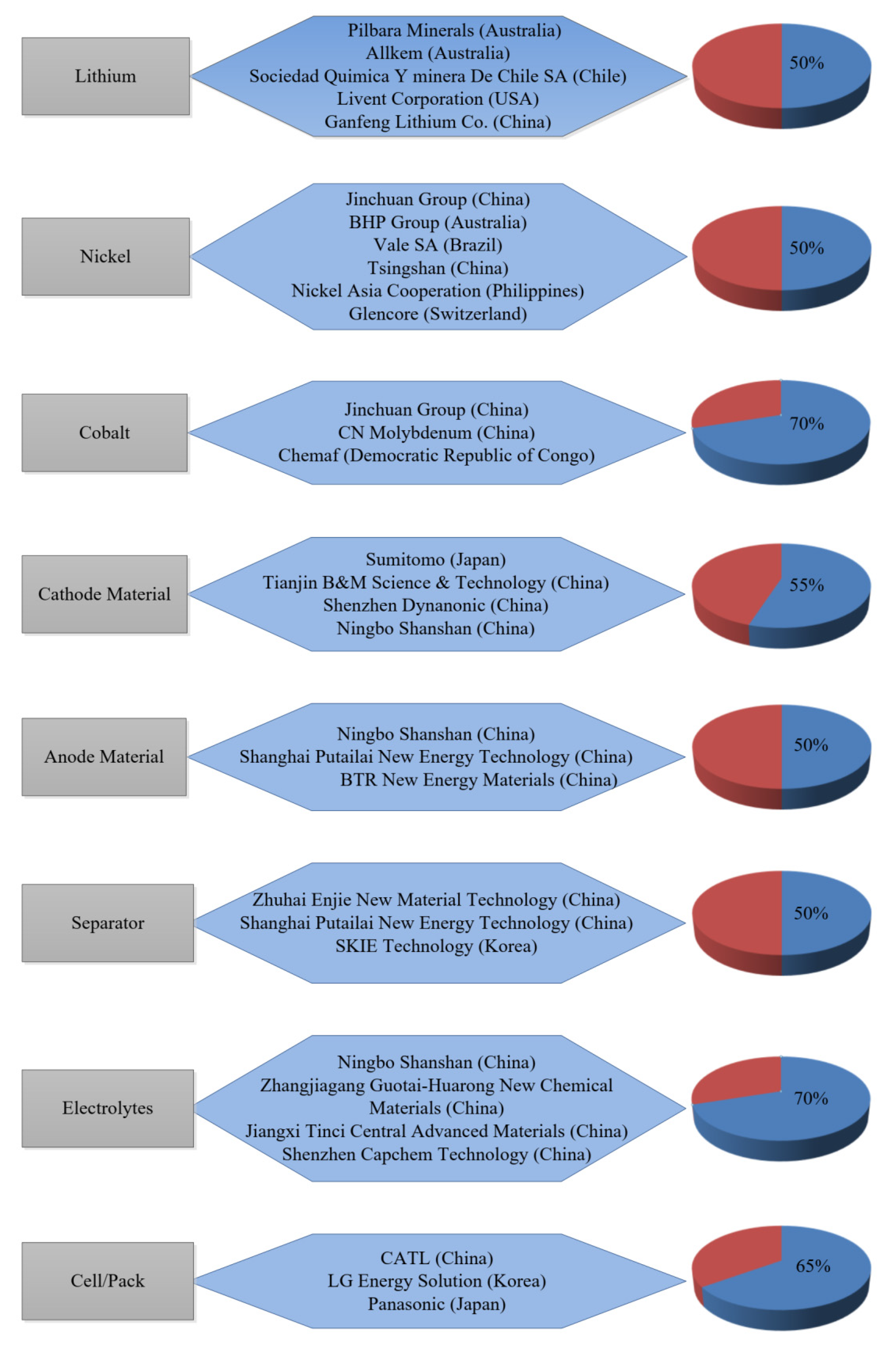 Energies 16 03369 g013