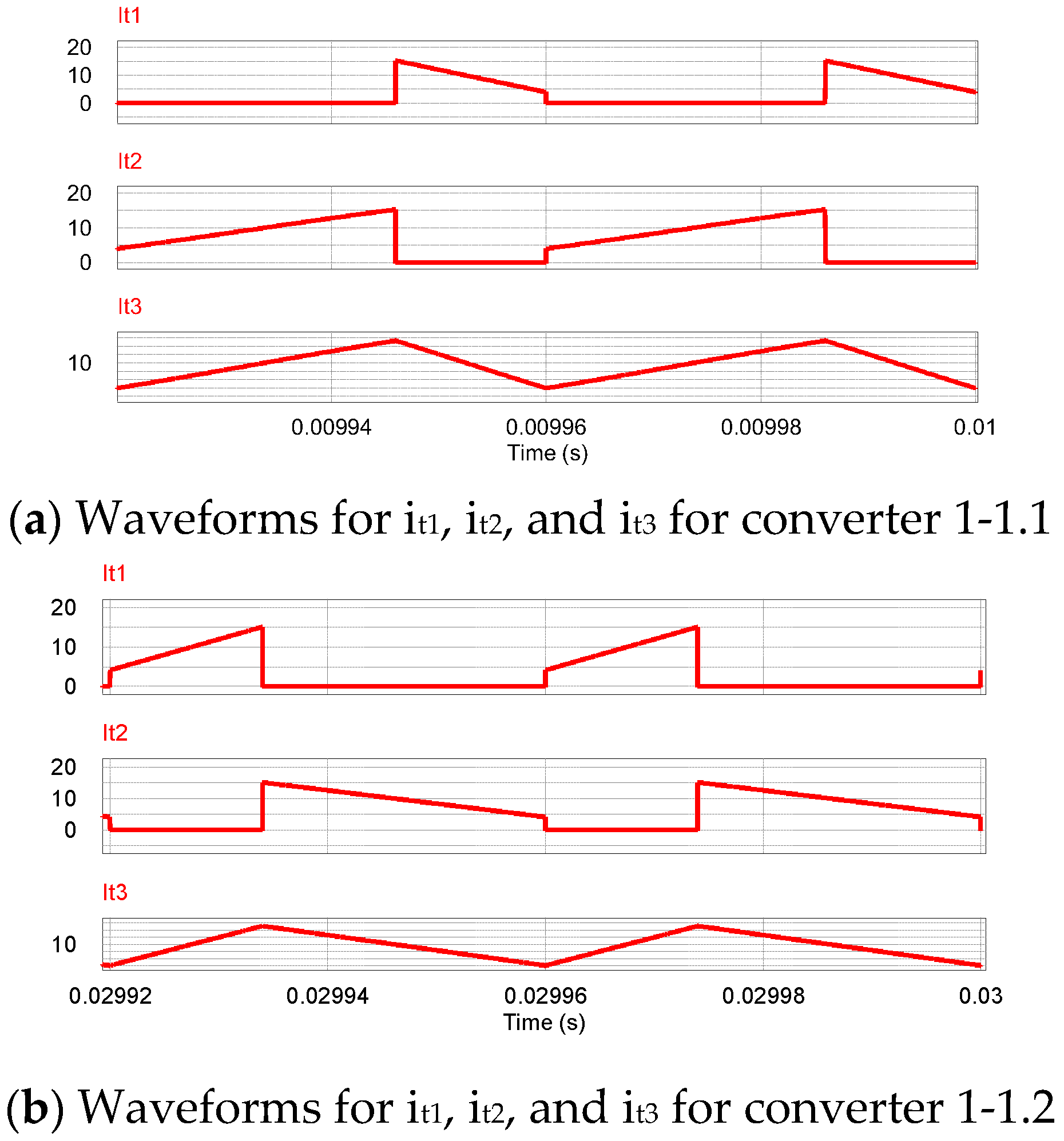 Energies 16 03370 g014