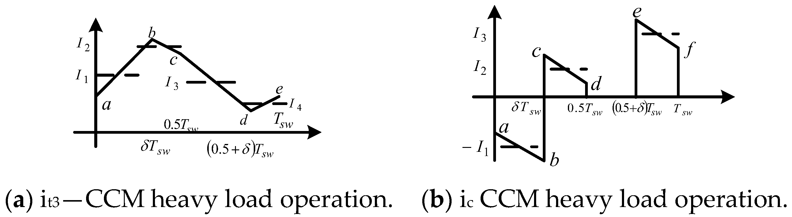Energies 16 03370 g017