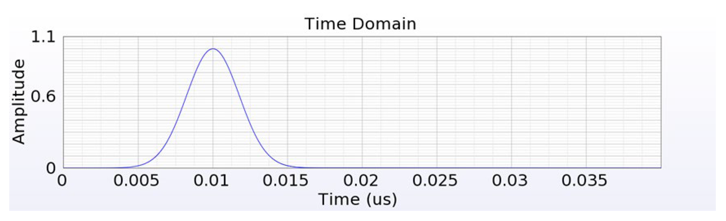 Energies 16 03372 g002 Energies 16 03372 g002