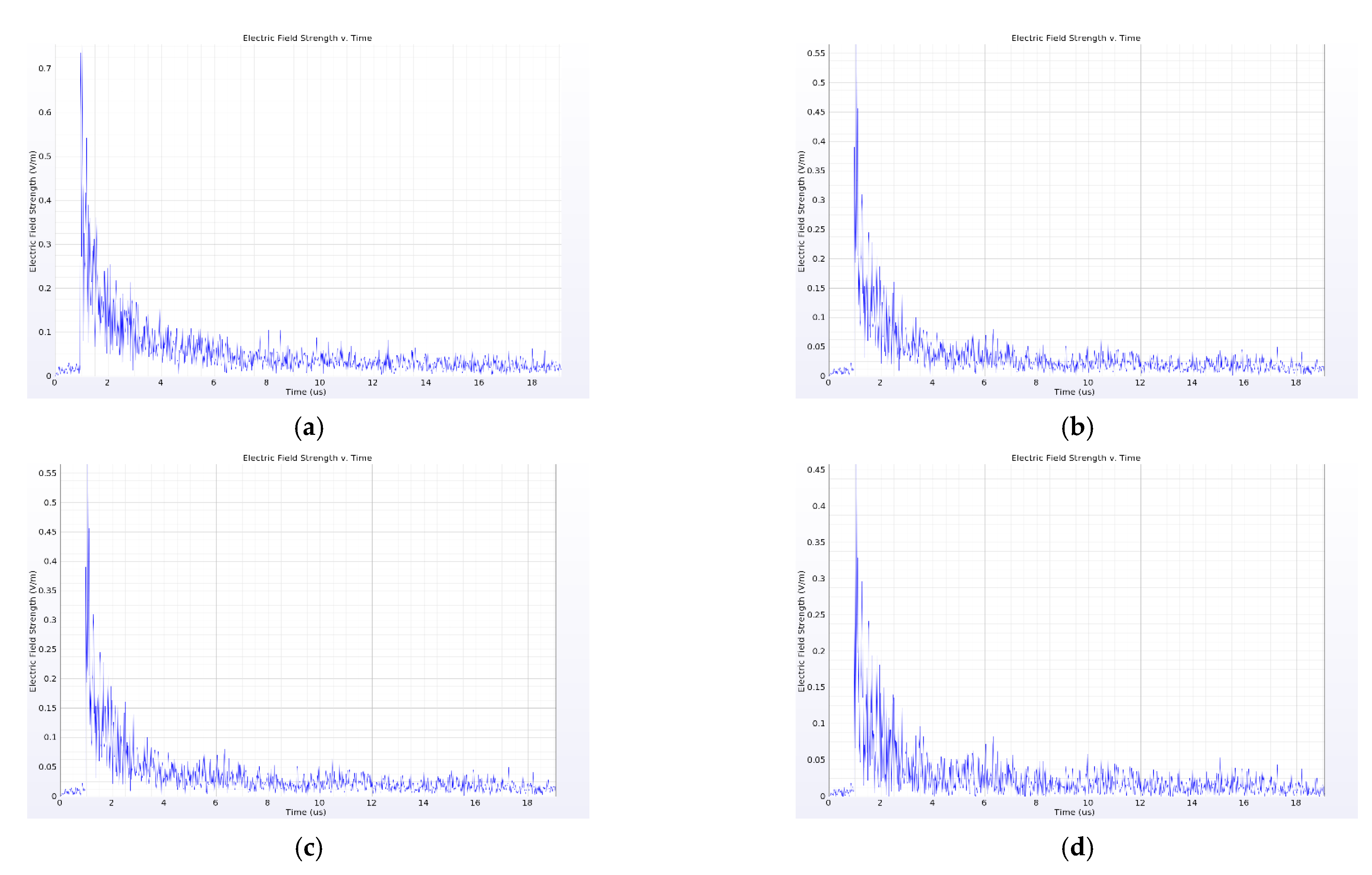 Energies 16 03372 g006 Energies 16 03372 g006