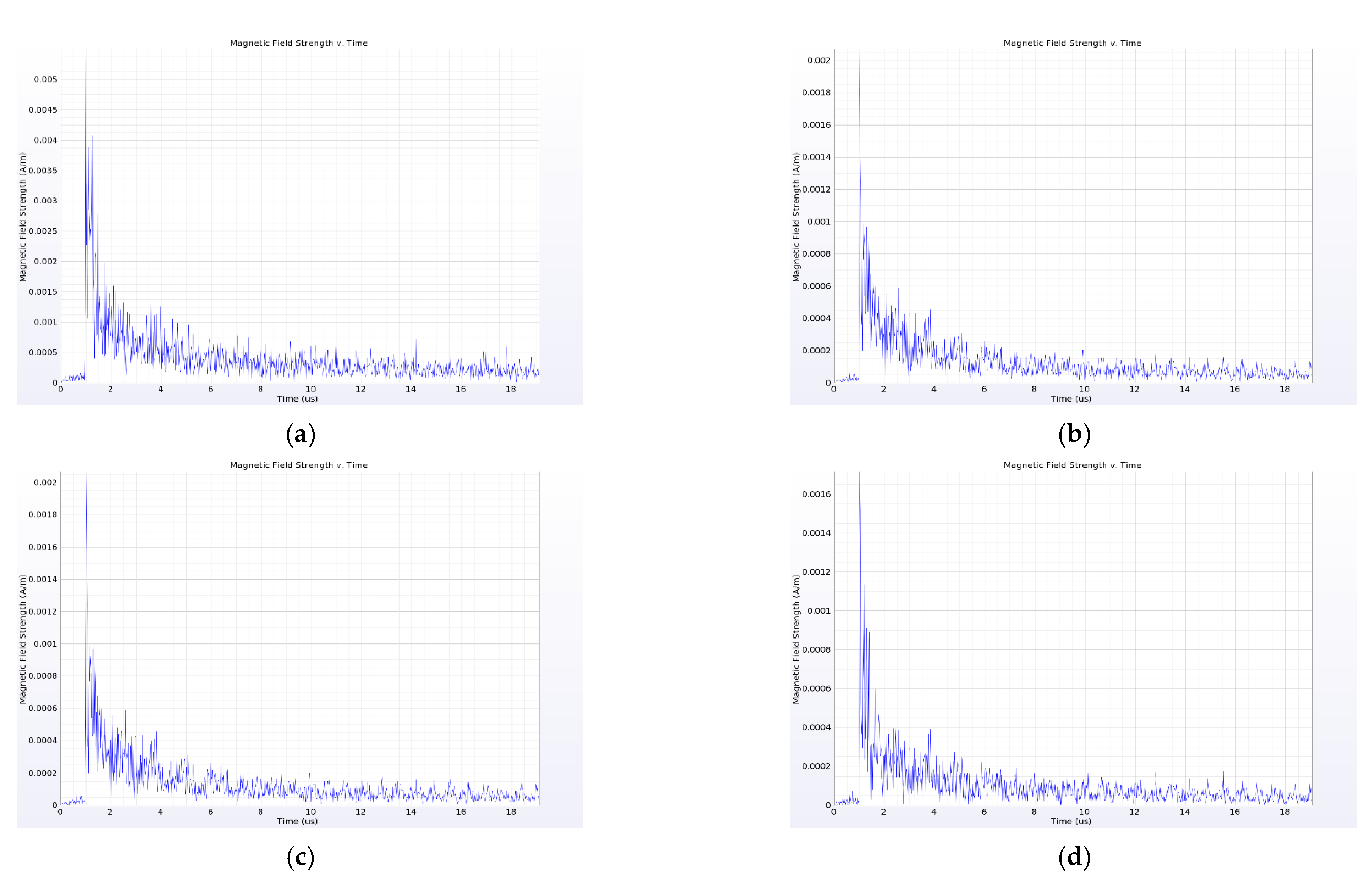 Energies 16 03372 g007 Energies 16 03372 g007