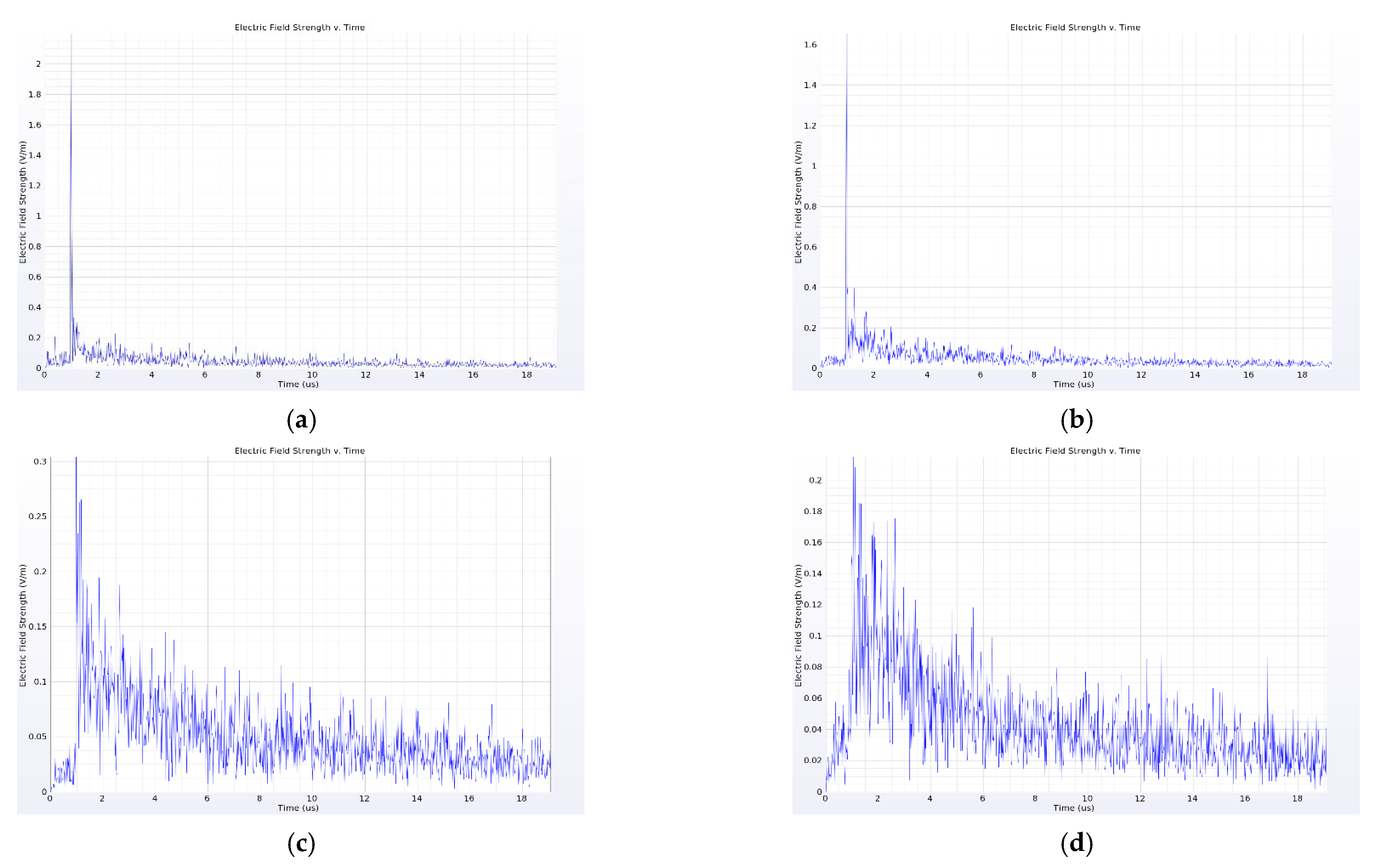 Energies 16 03372 g009 Energies 16 03372 g009