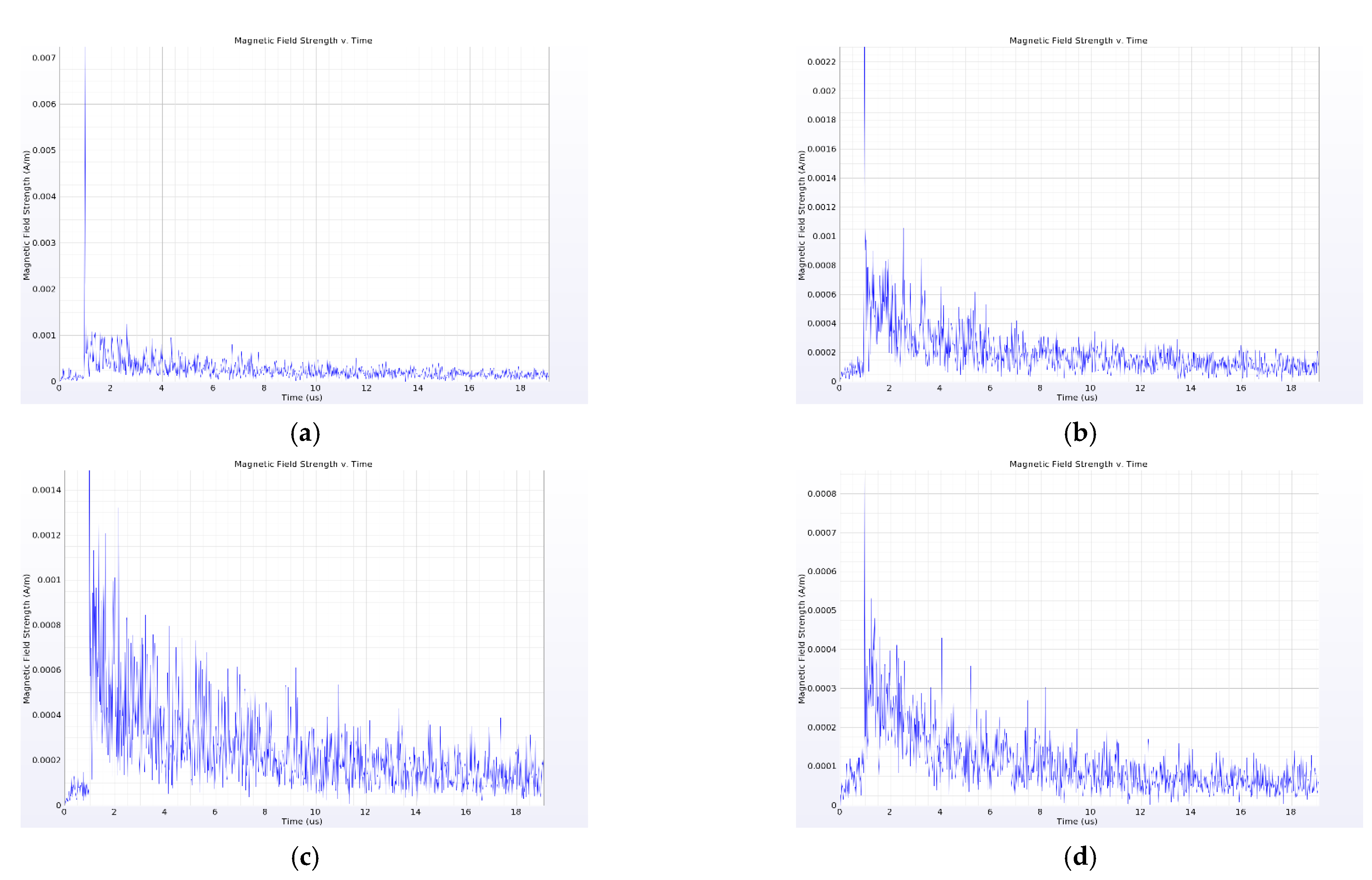 Energies 16 03372 g010 Energies 16 03372 g010