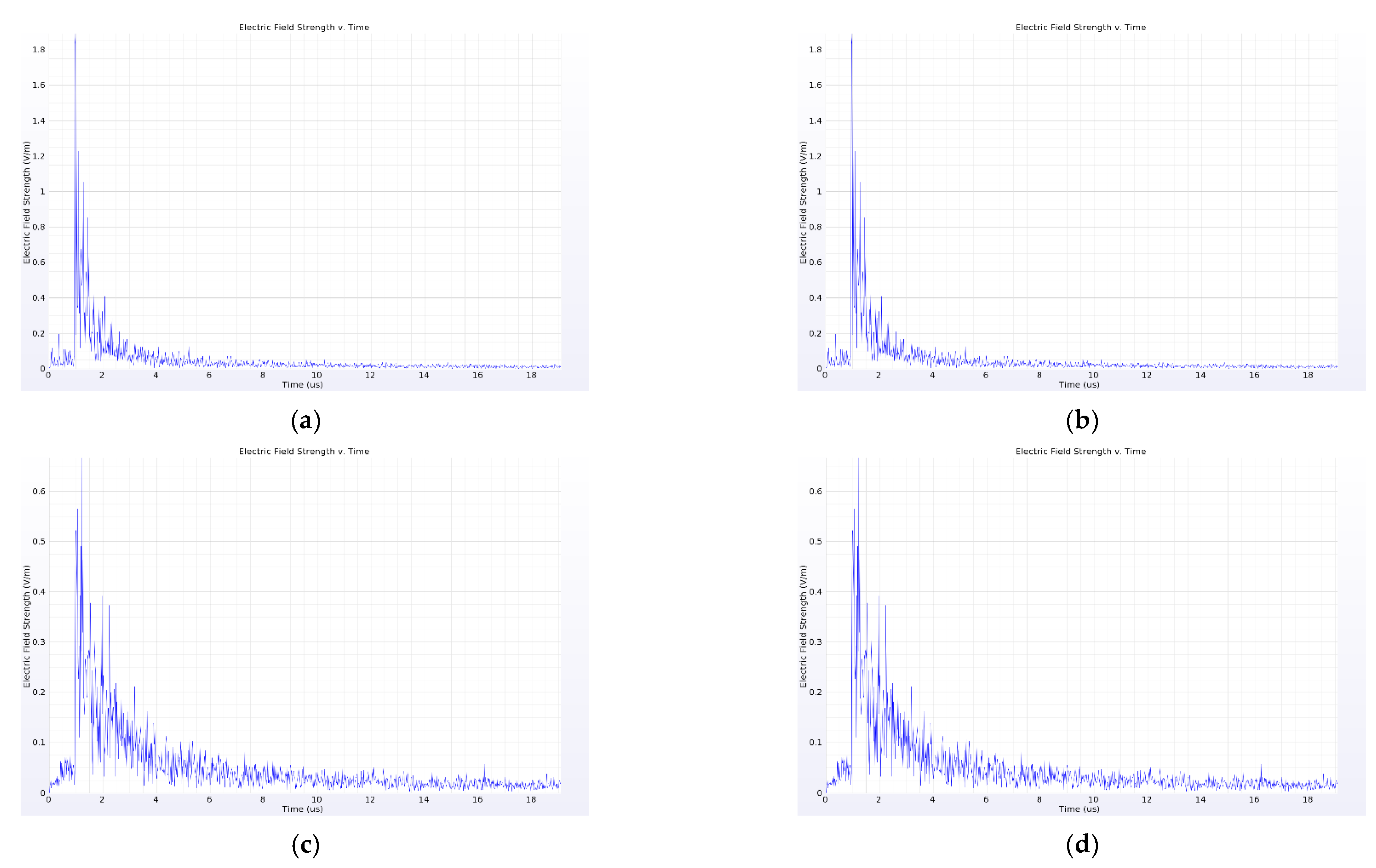 Energies 16 03372 g012 Energies 16 03372 g012