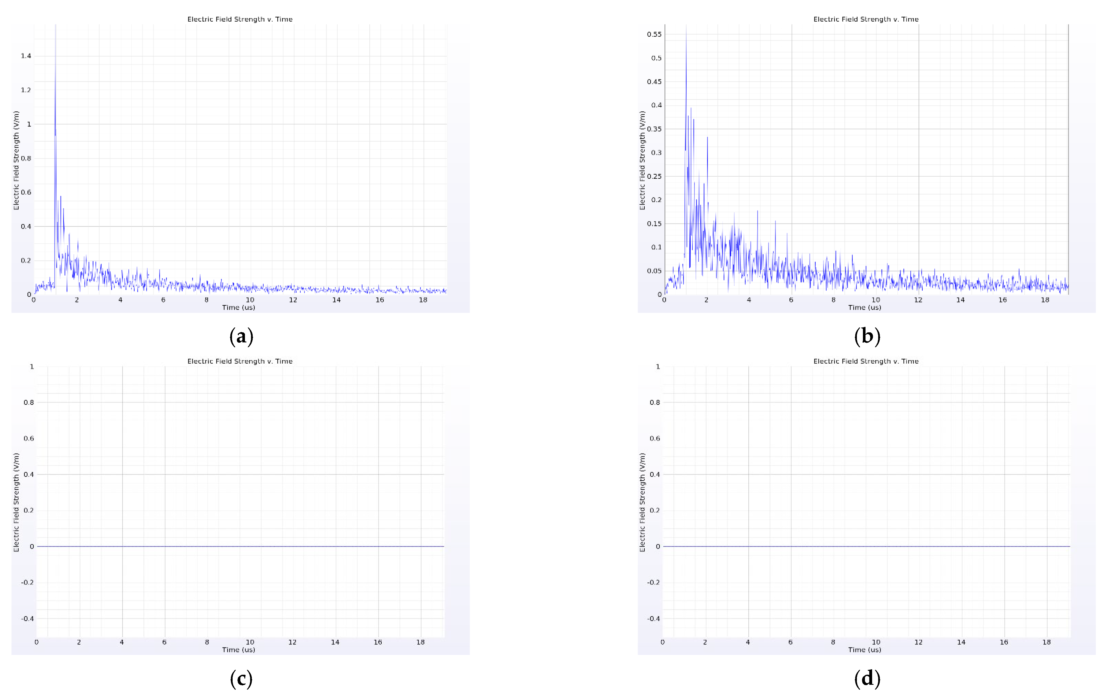 Energies 16 03372 g015 Energies 16 03372 g015