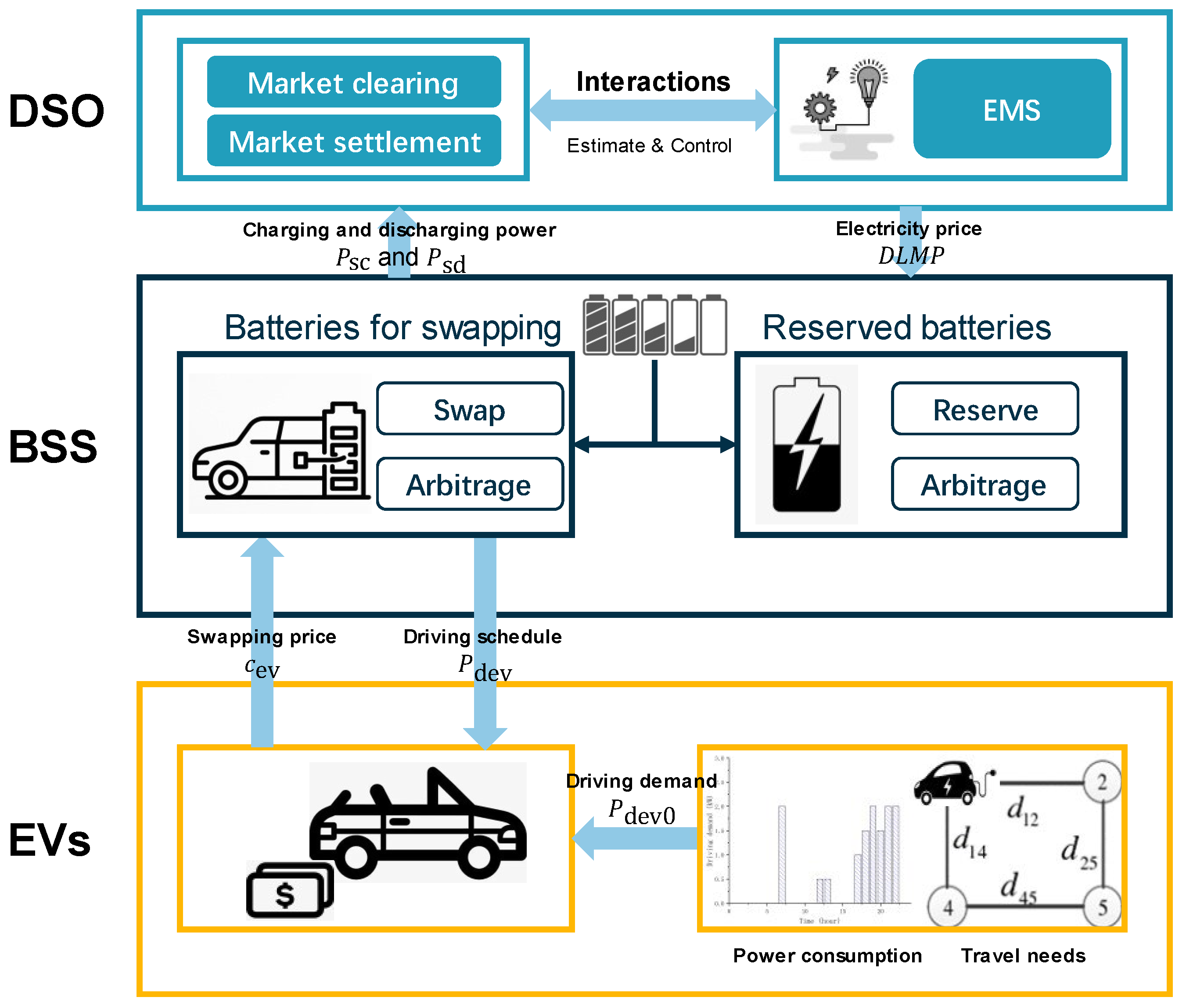 Energies Free FullText Battery Swapping Station Pricing