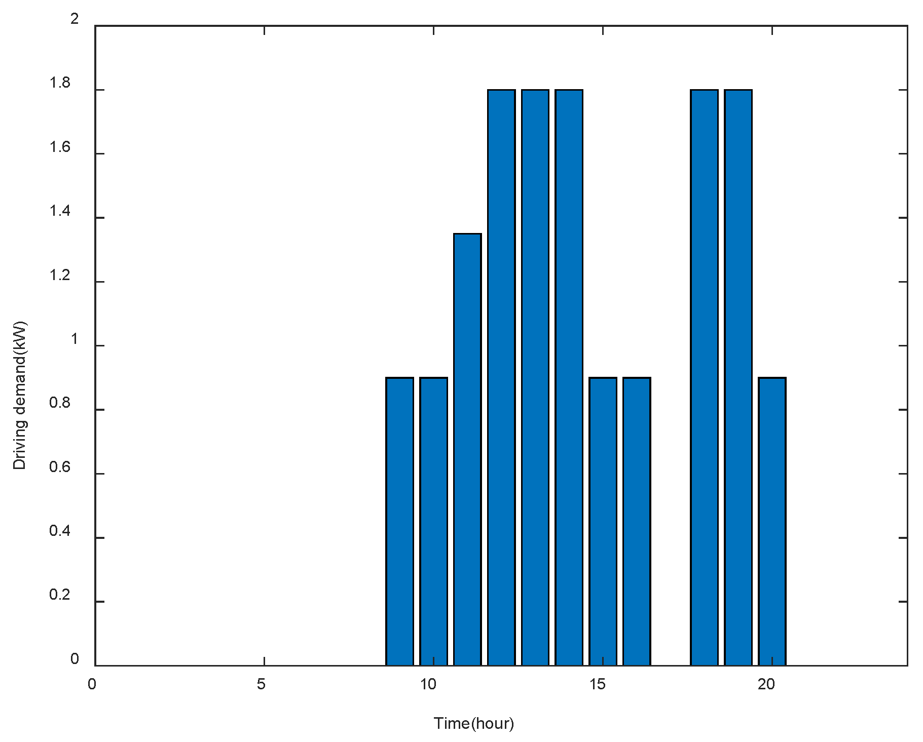 Energies 16 03373 g003