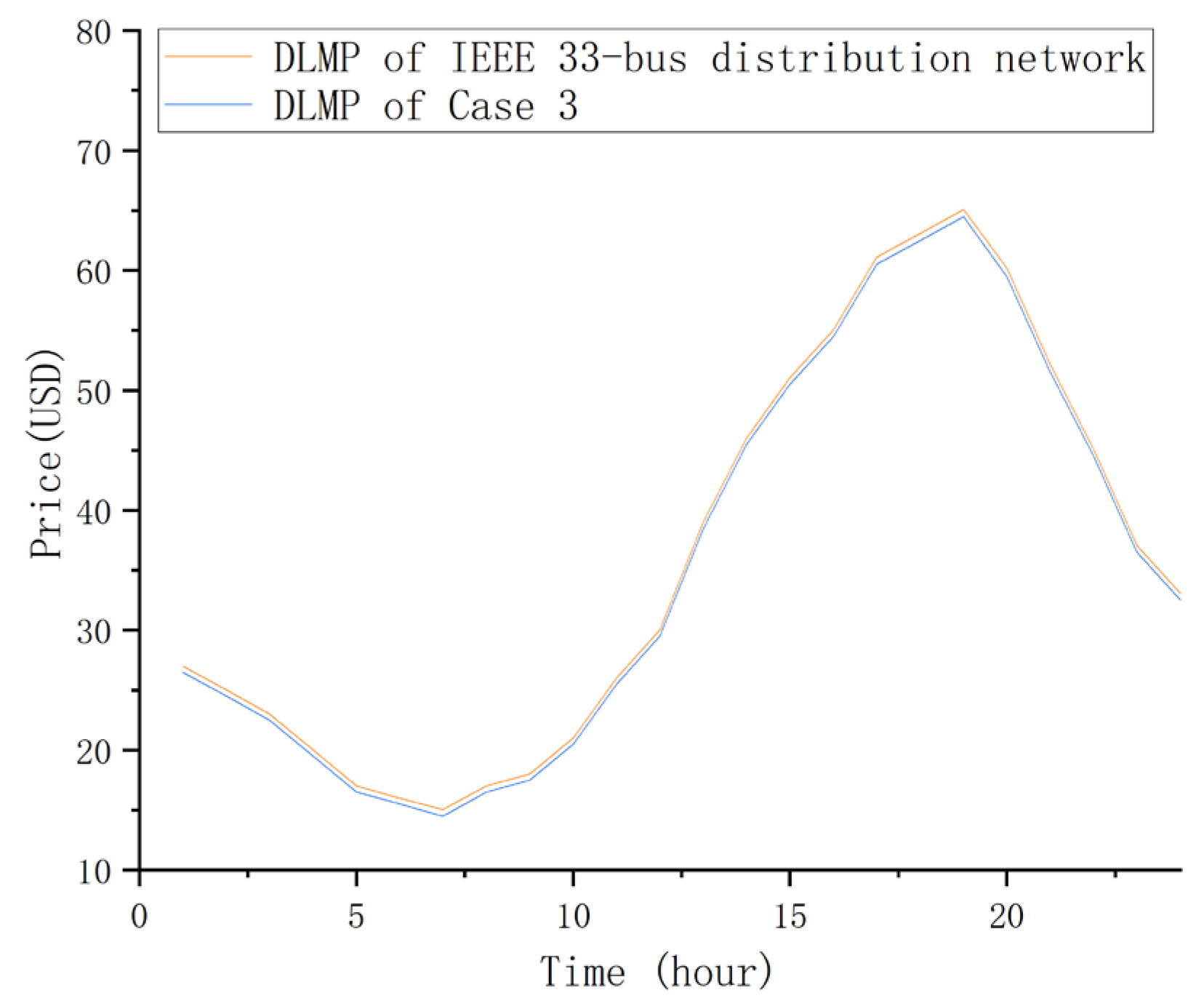 Energies 16 03373 g004