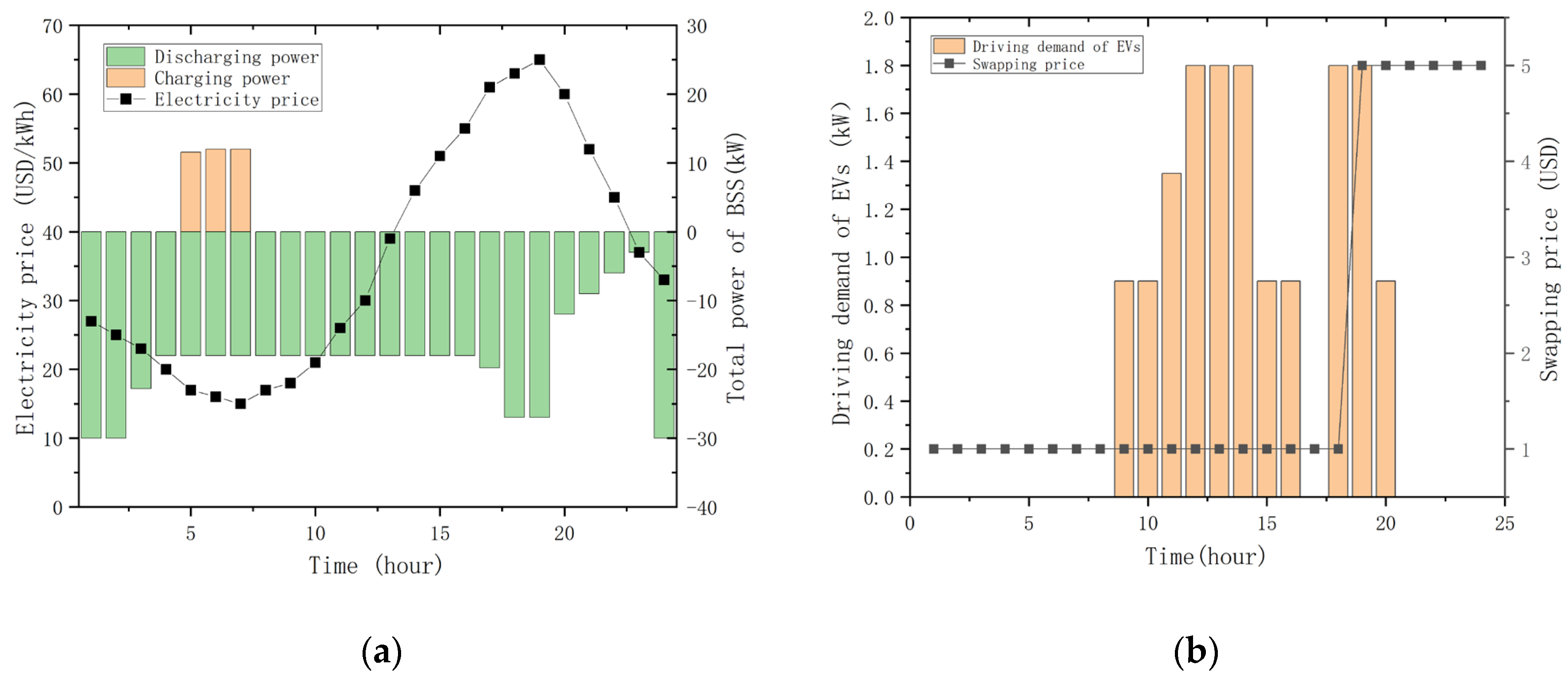 Energies 16 03373 g005