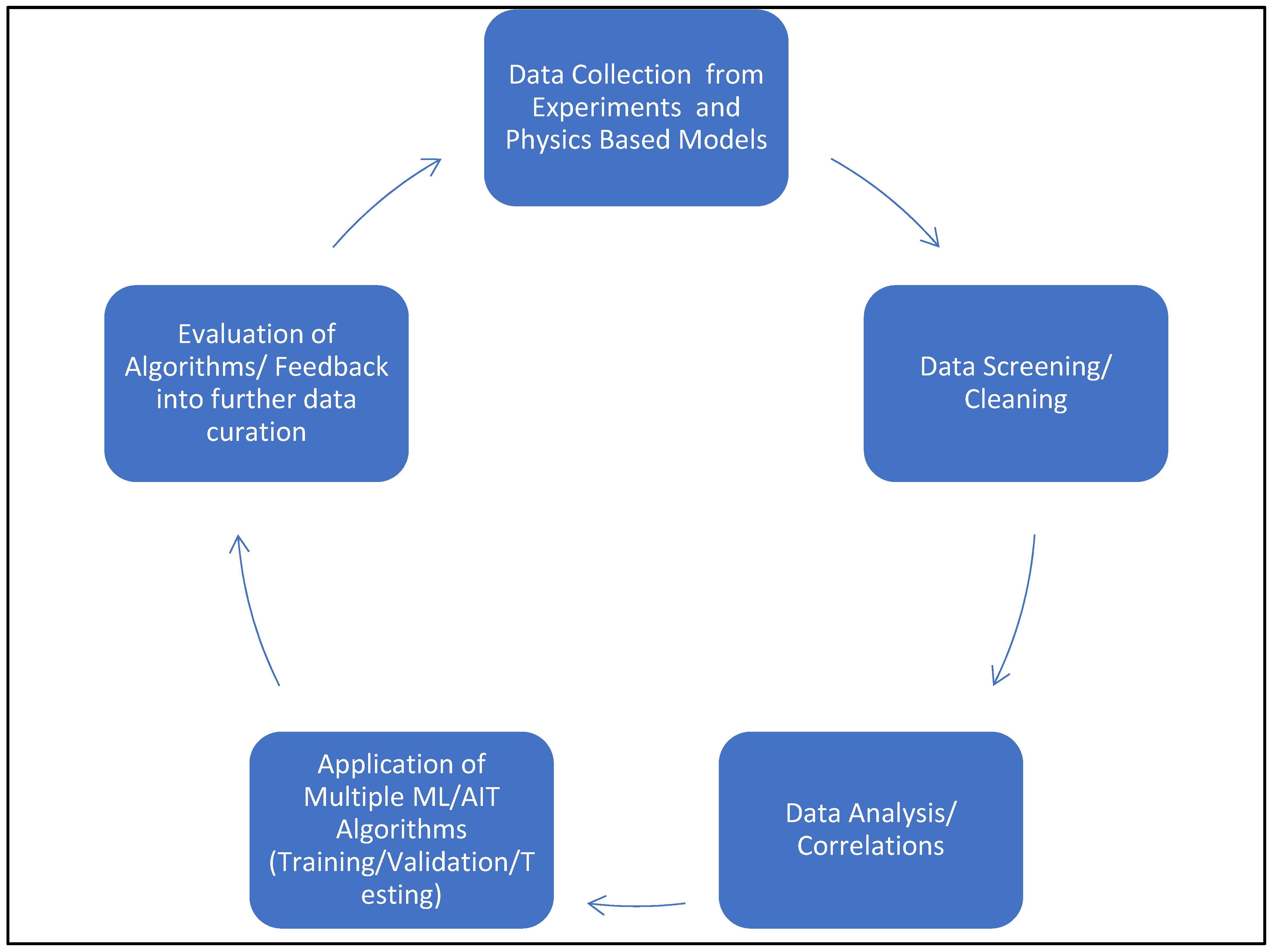 Energies 16 03376 g005